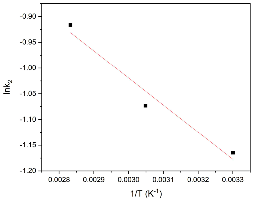 Preprints 224471 g014