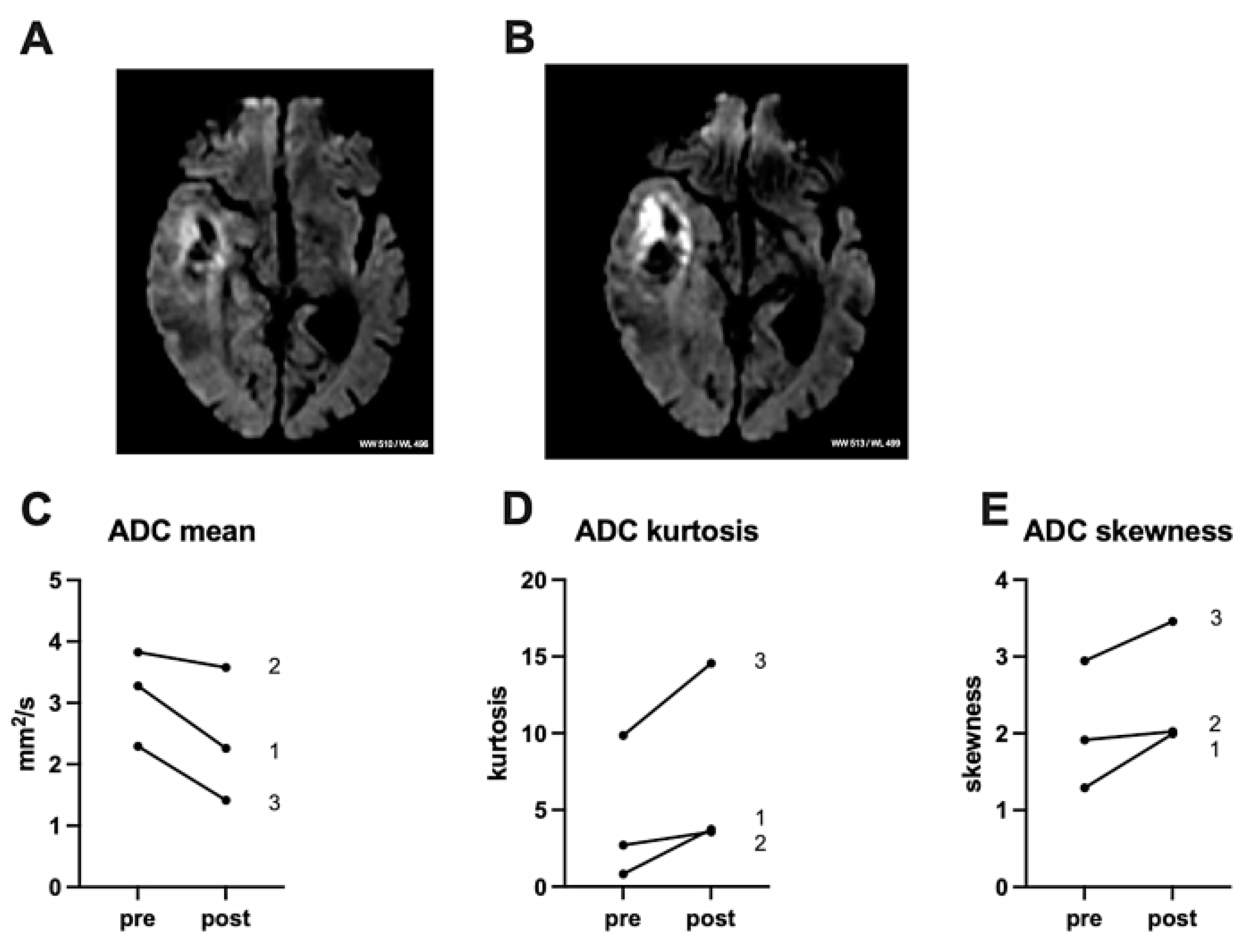 Preprints 153815 g002