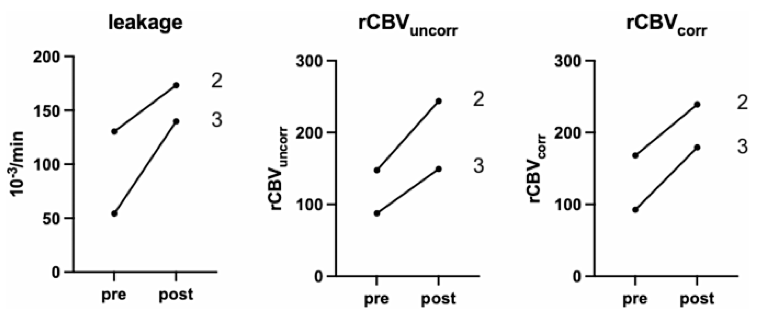 Preprints 153815 g003