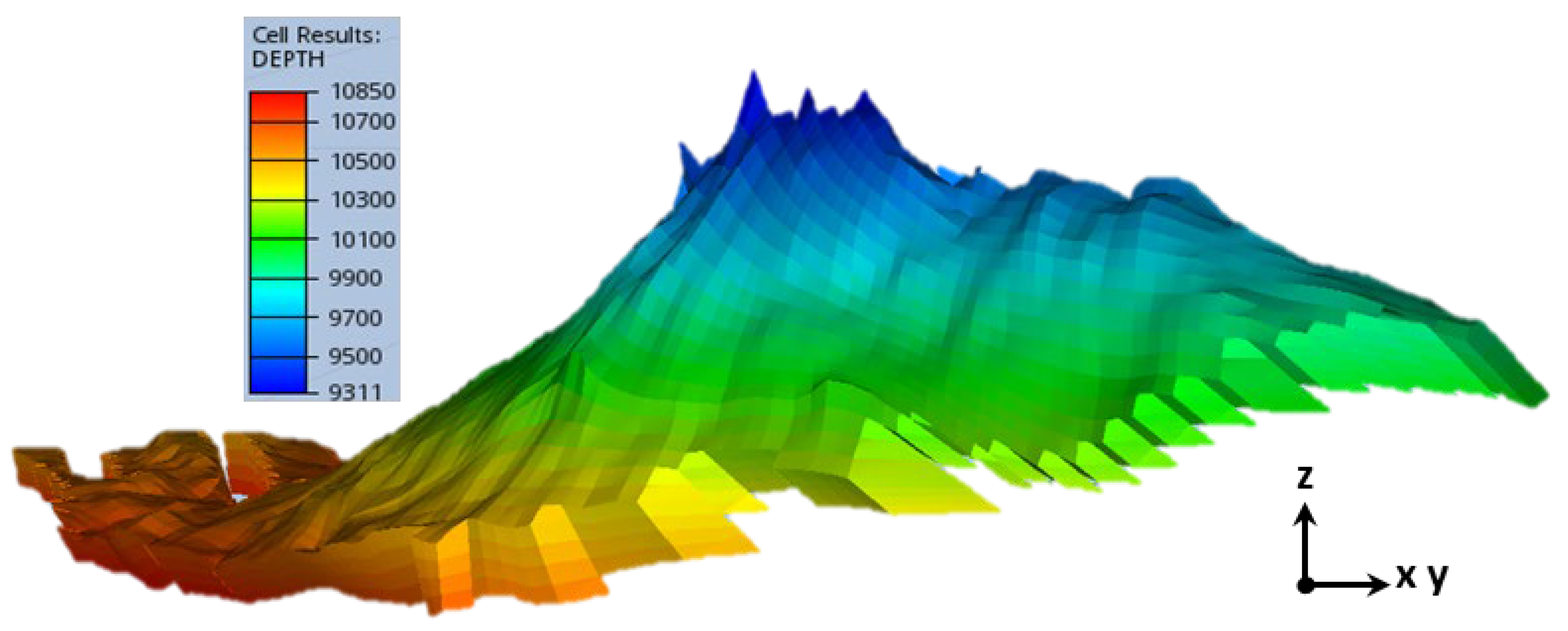 Preprints 190910 g002