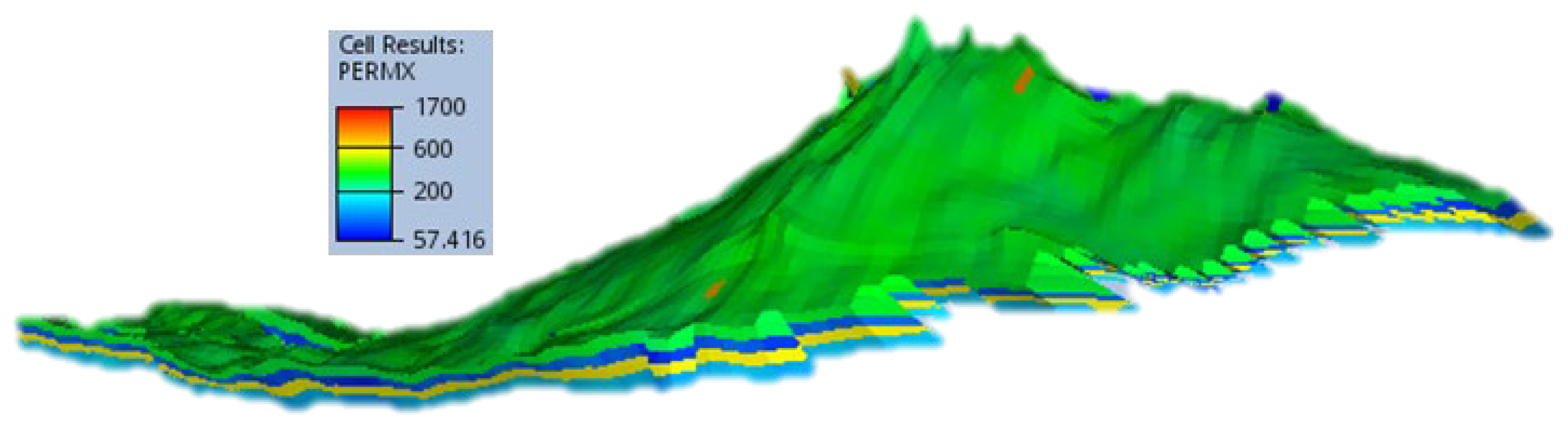 Preprints 190910 g003