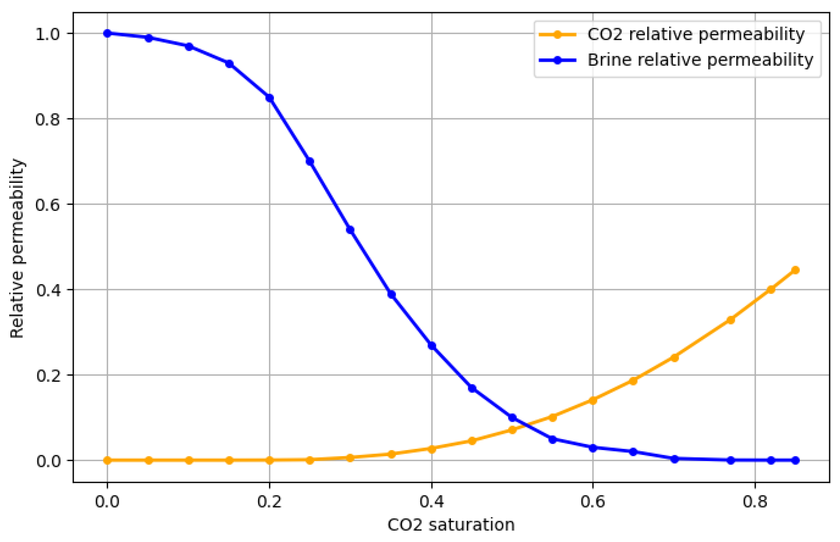 Preprints 190910 g004