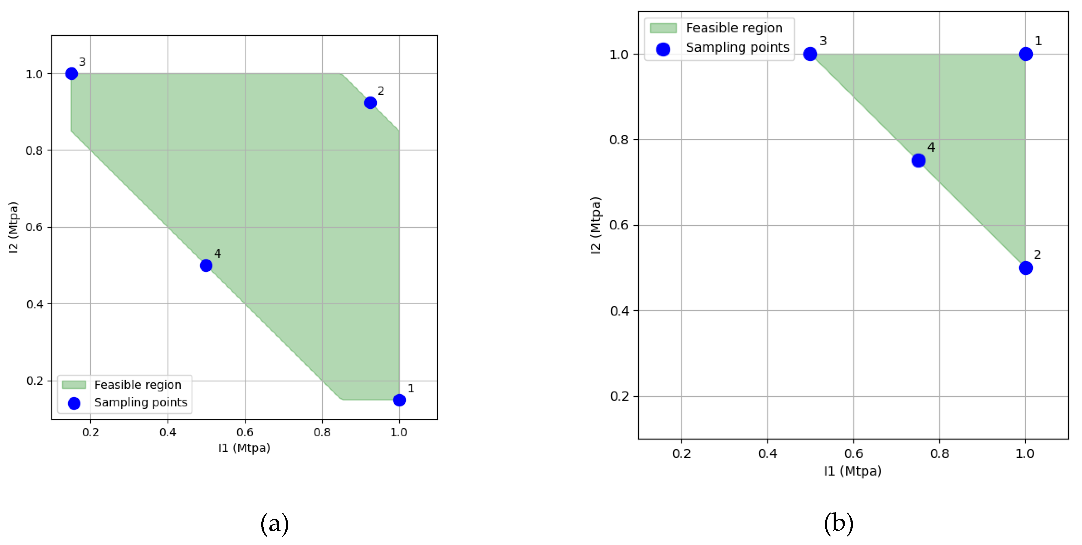 Preprints 190910 g006
