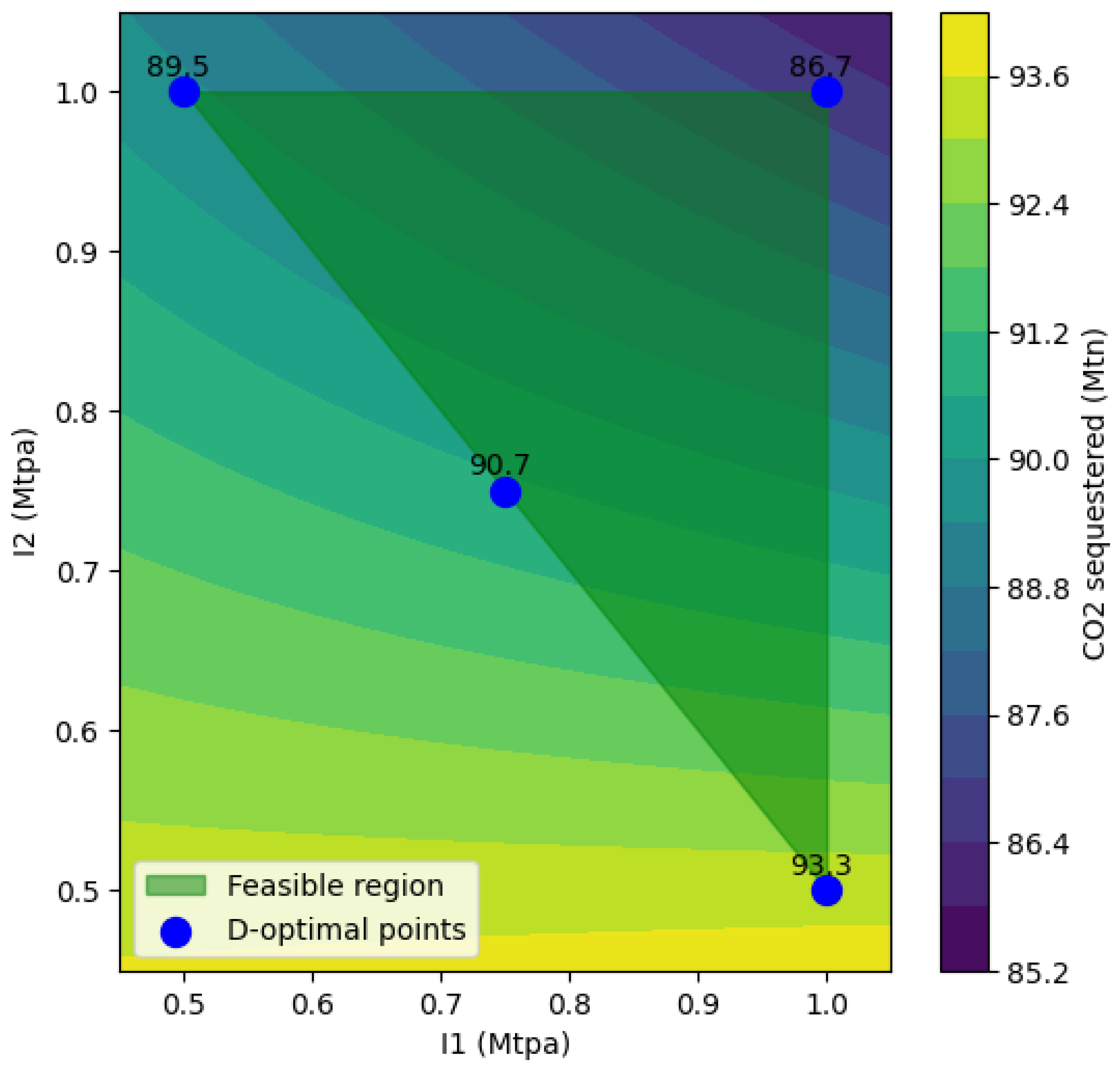 Preprints 190910 g007