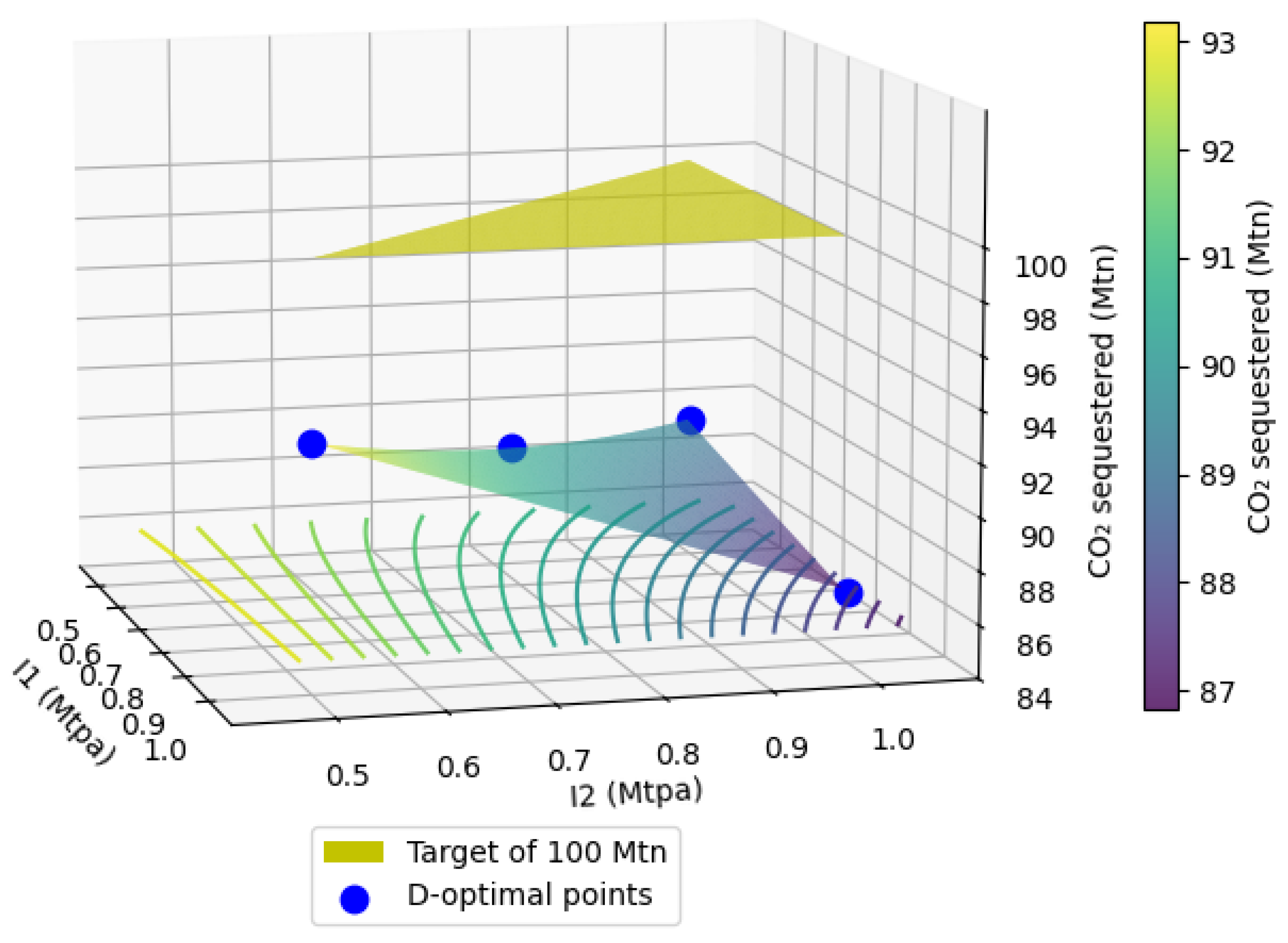 Preprints 190910 g008