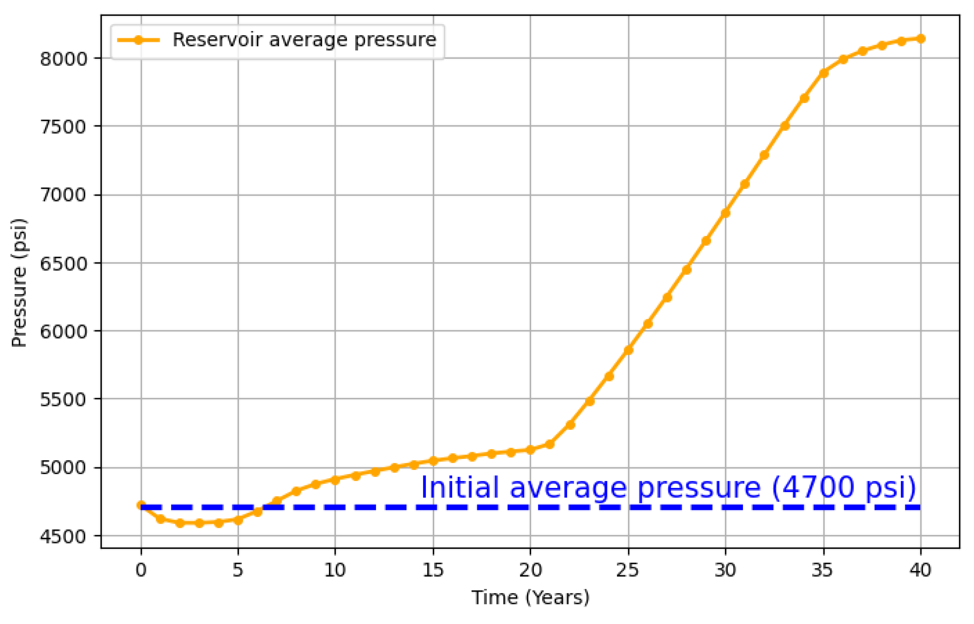 Preprints 190910 g011