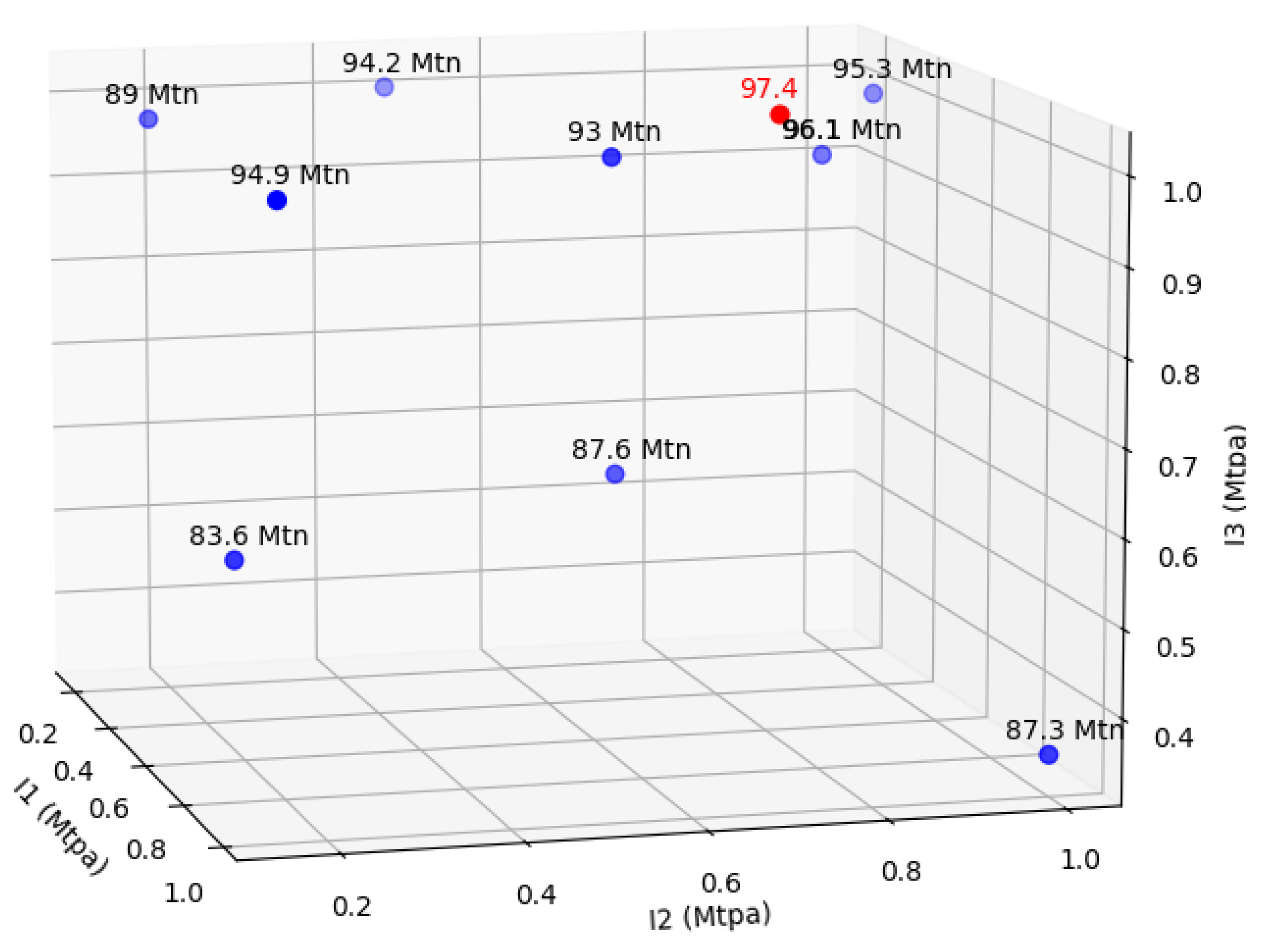 Preprints 190910 g015