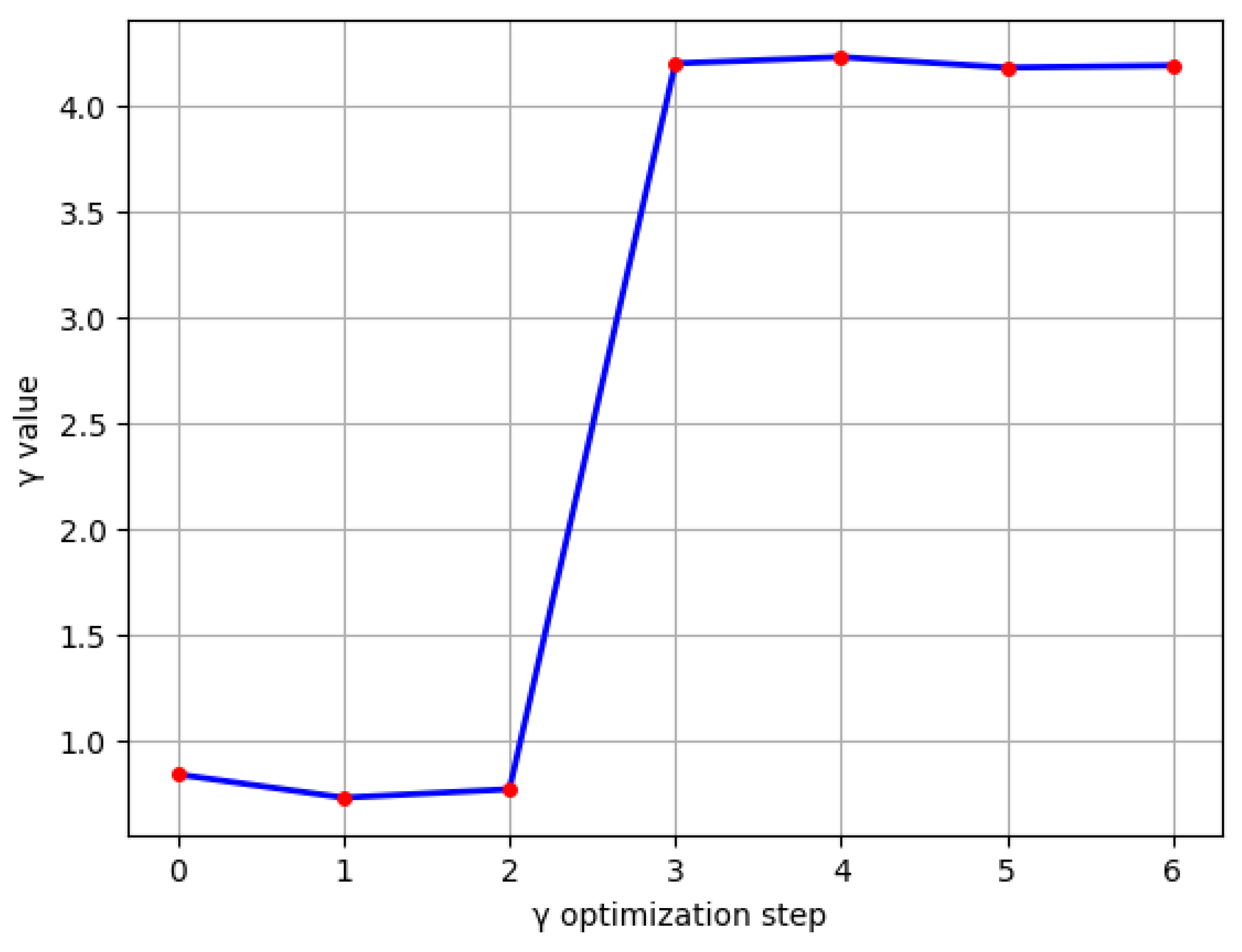 Preprints 190910 g016