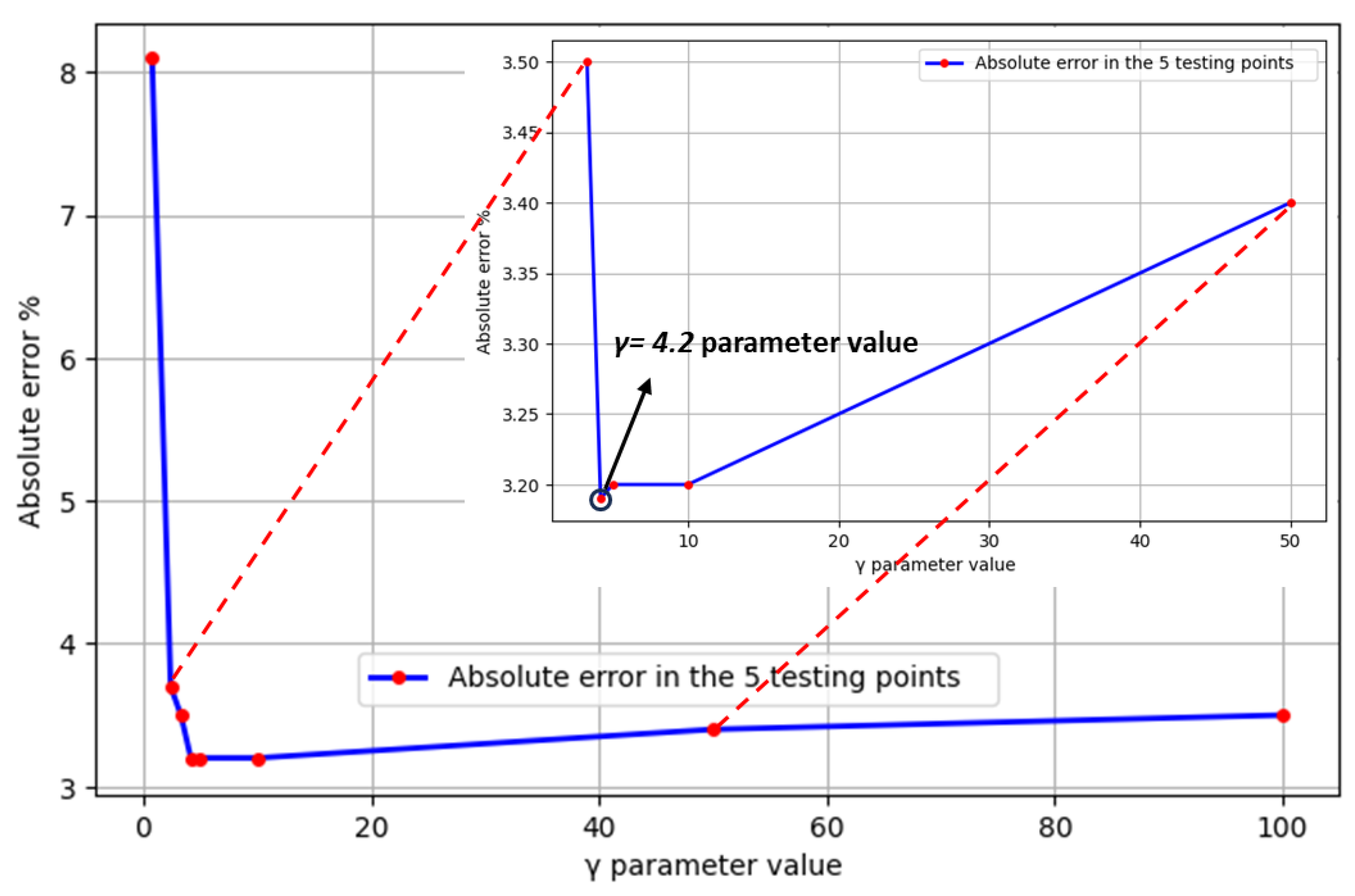 Preprints 190910 g017