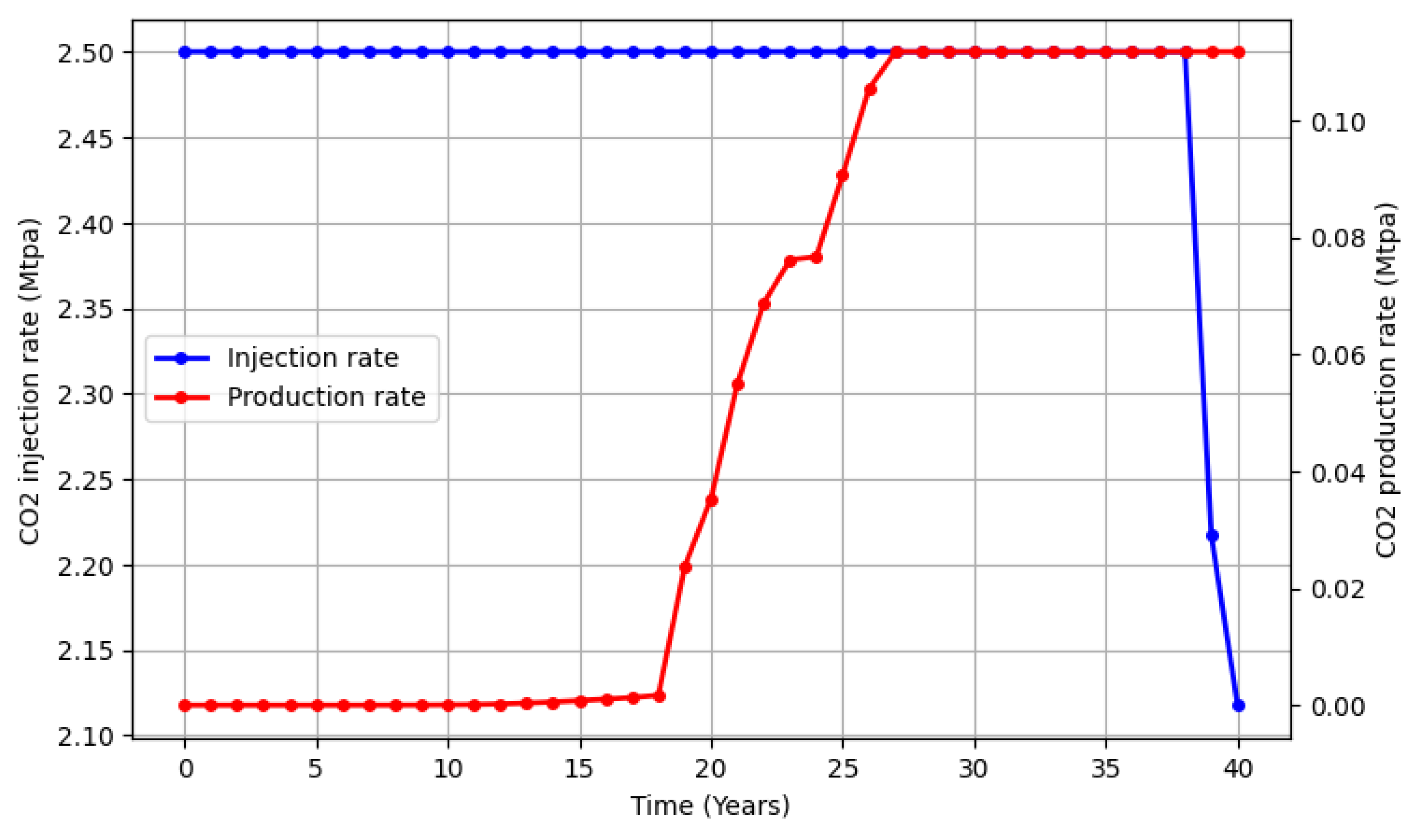 Preprints 190910 g021