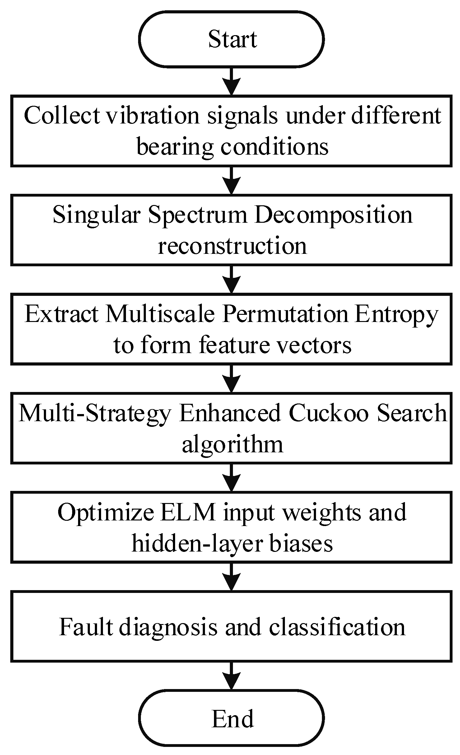 Preprints 181084 g001