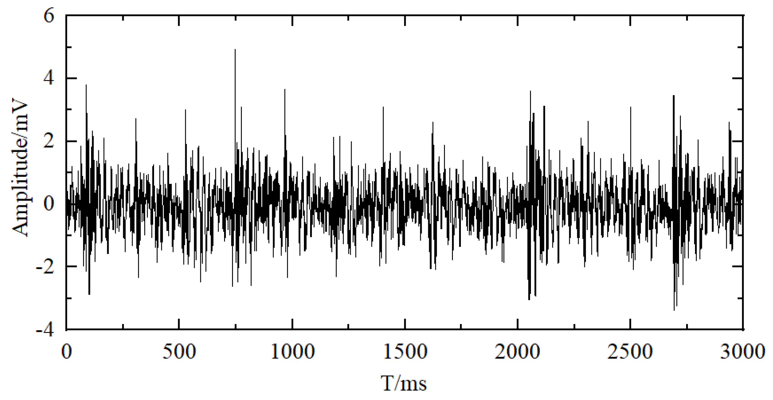 Preprints 181084 g003