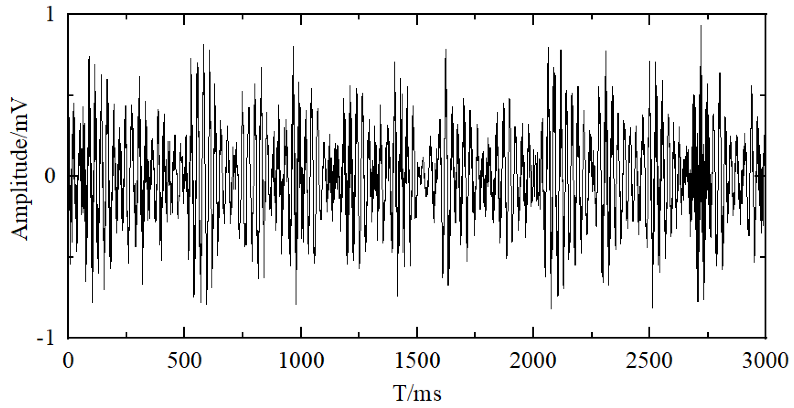 Preprints 181084 g005