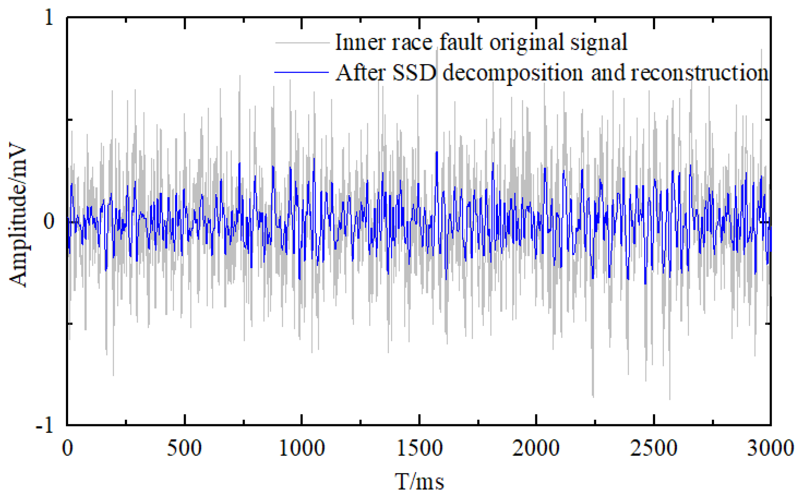 Preprints 181084 g006