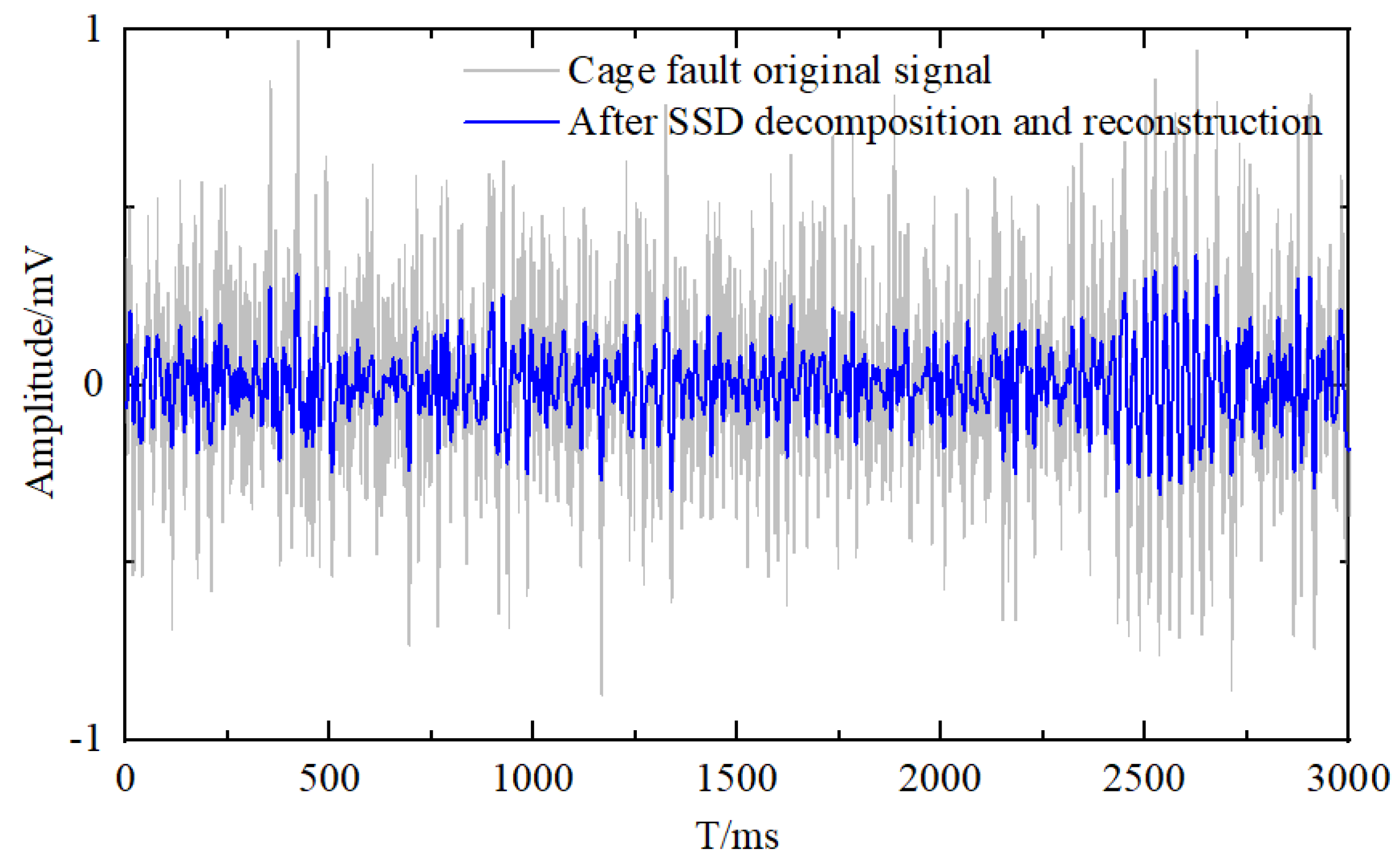 Preprints 181084 g007