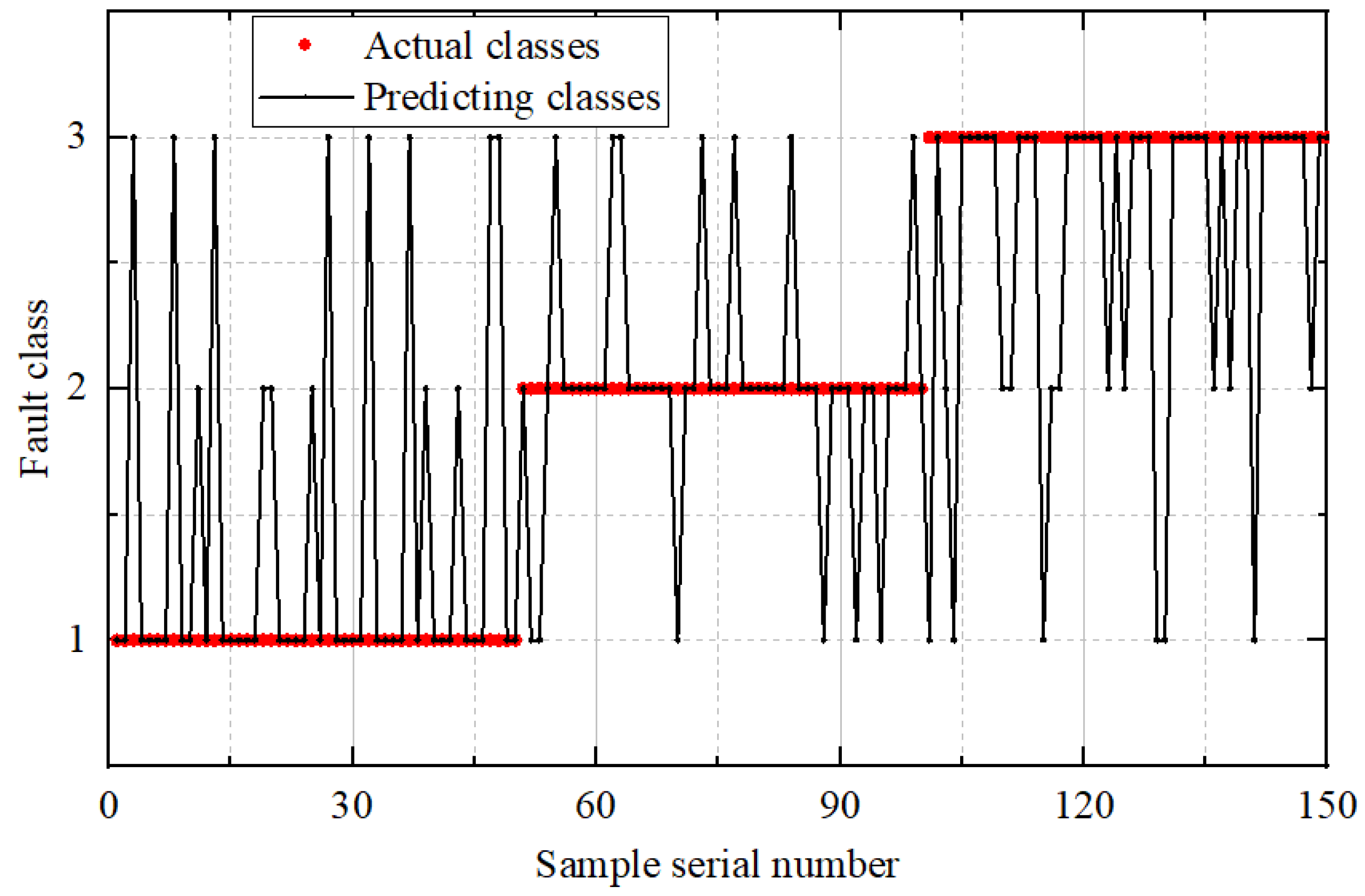 Preprints 181084 g008