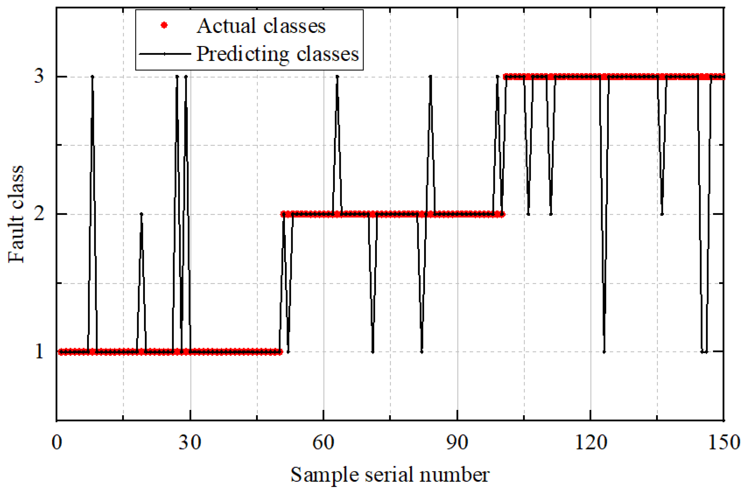 Preprints 181084 g009