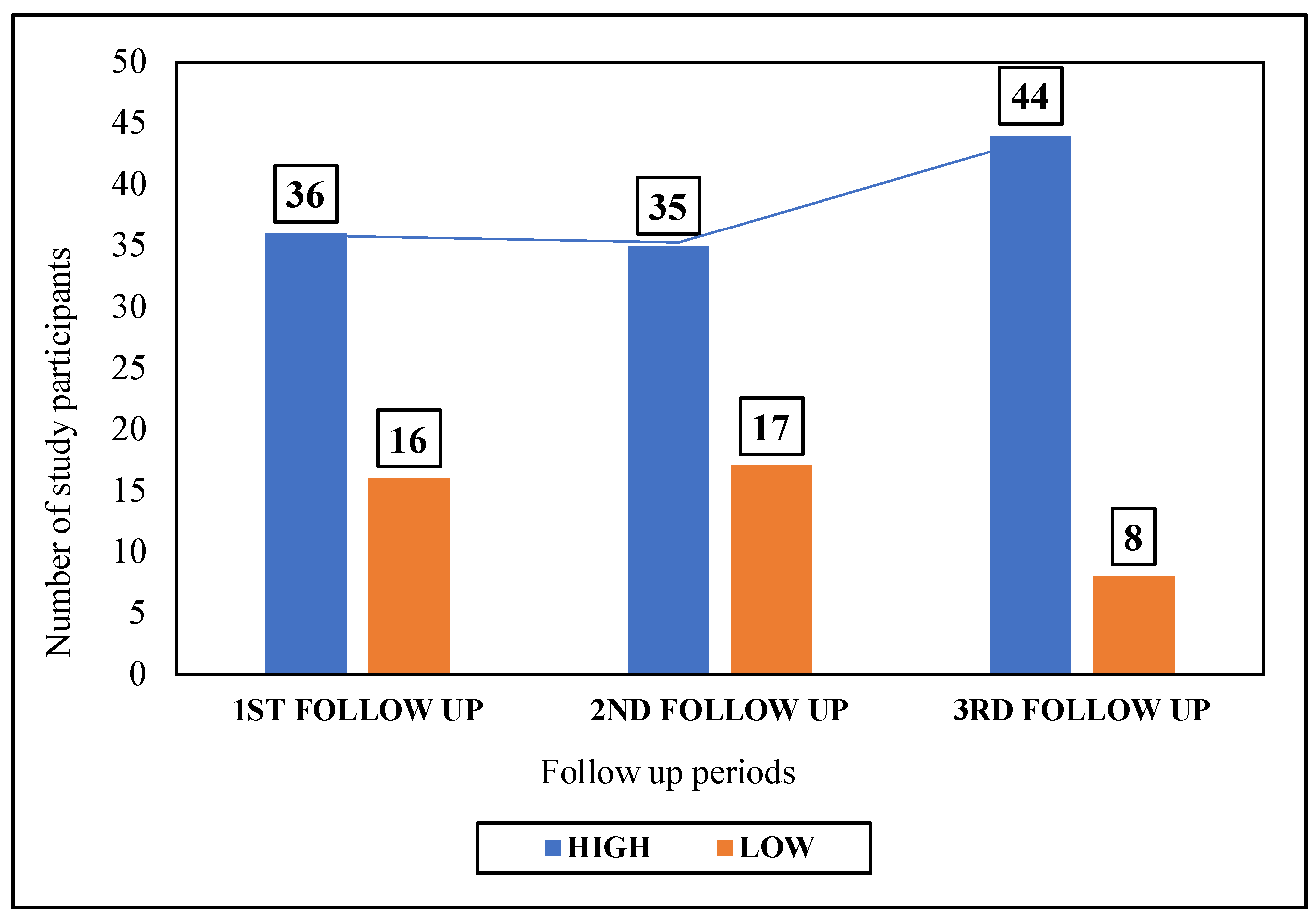 Preprints 168885 g001