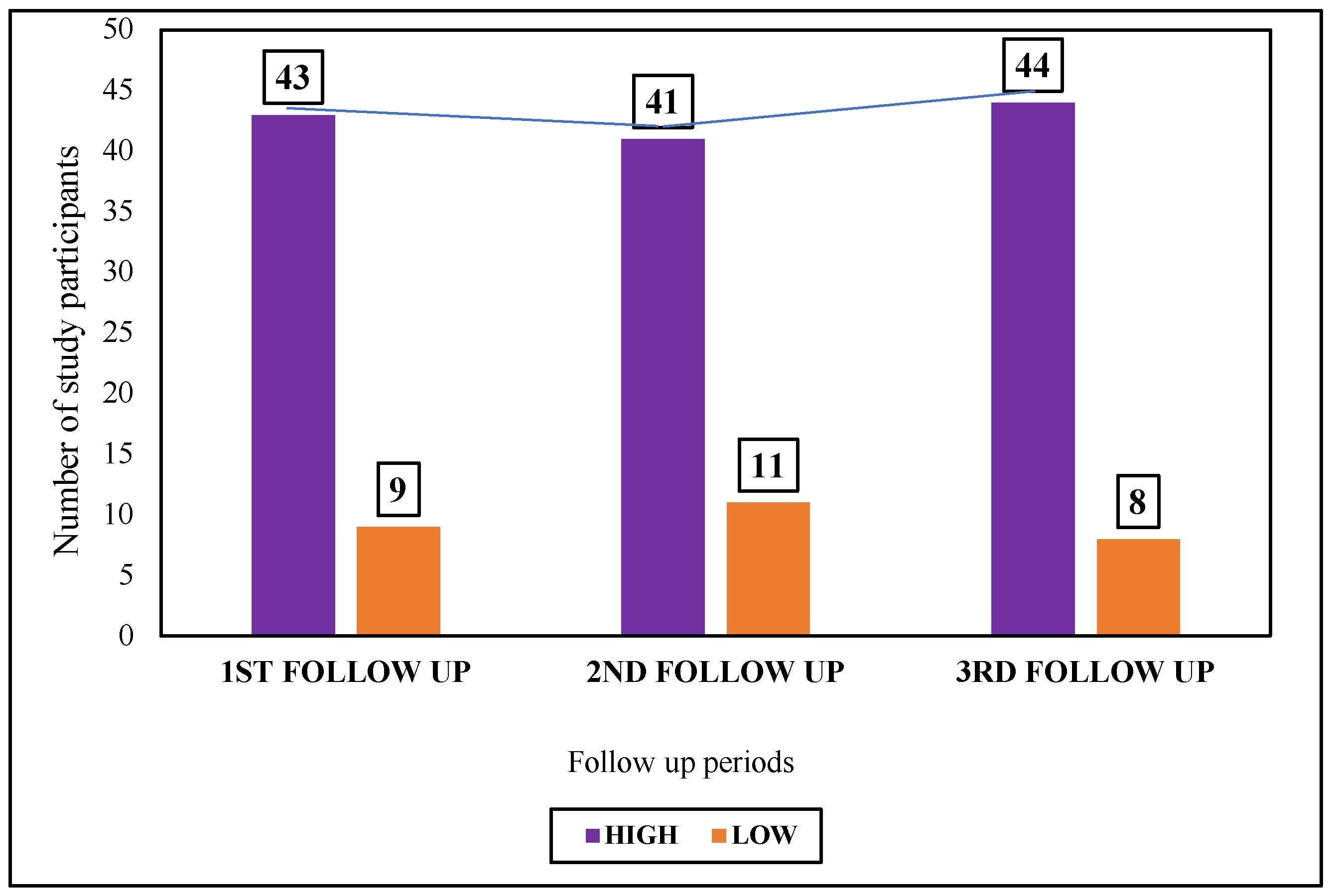Preprints 168885 g002