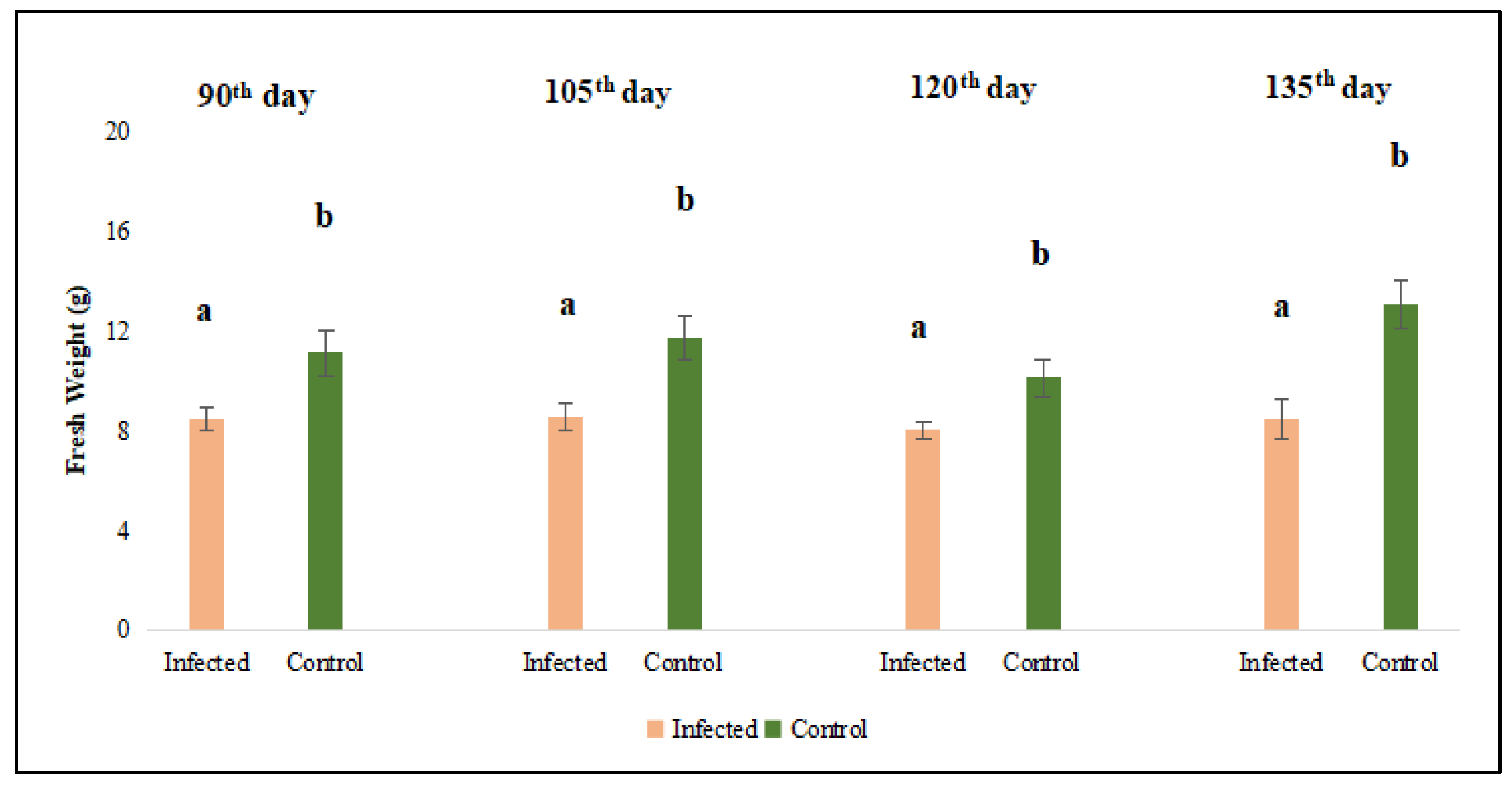 Preprints 182288 g002