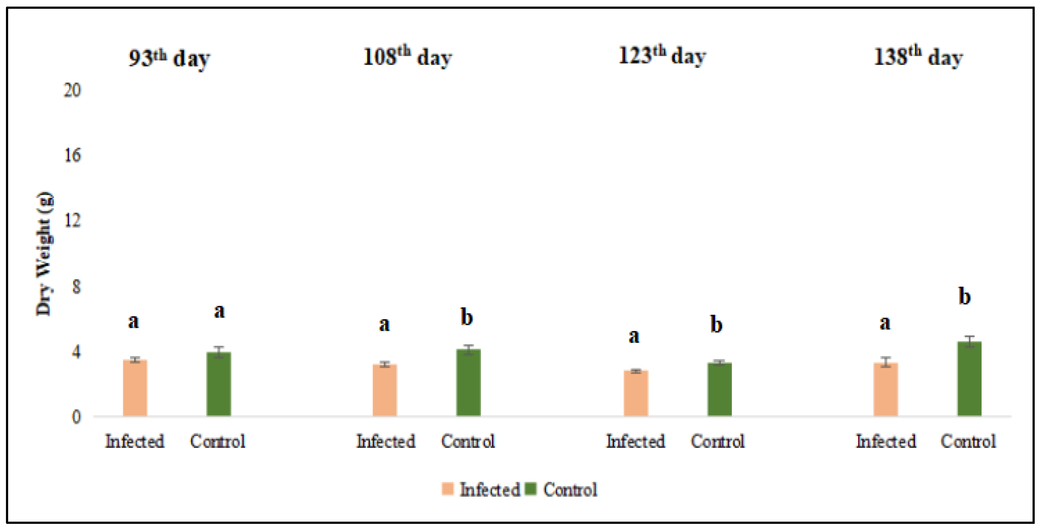 Preprints 182288 g003
