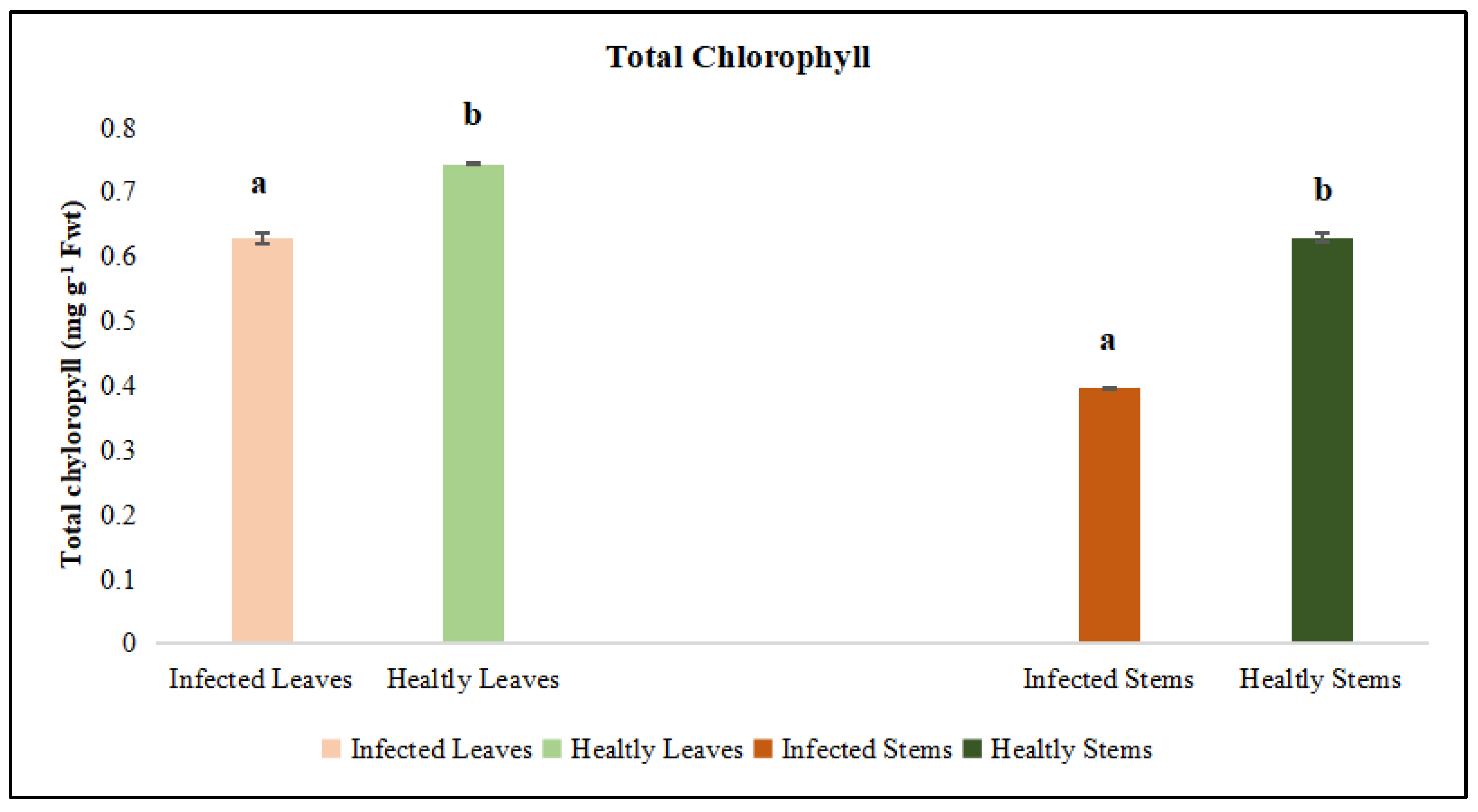 Preprints 182288 g004