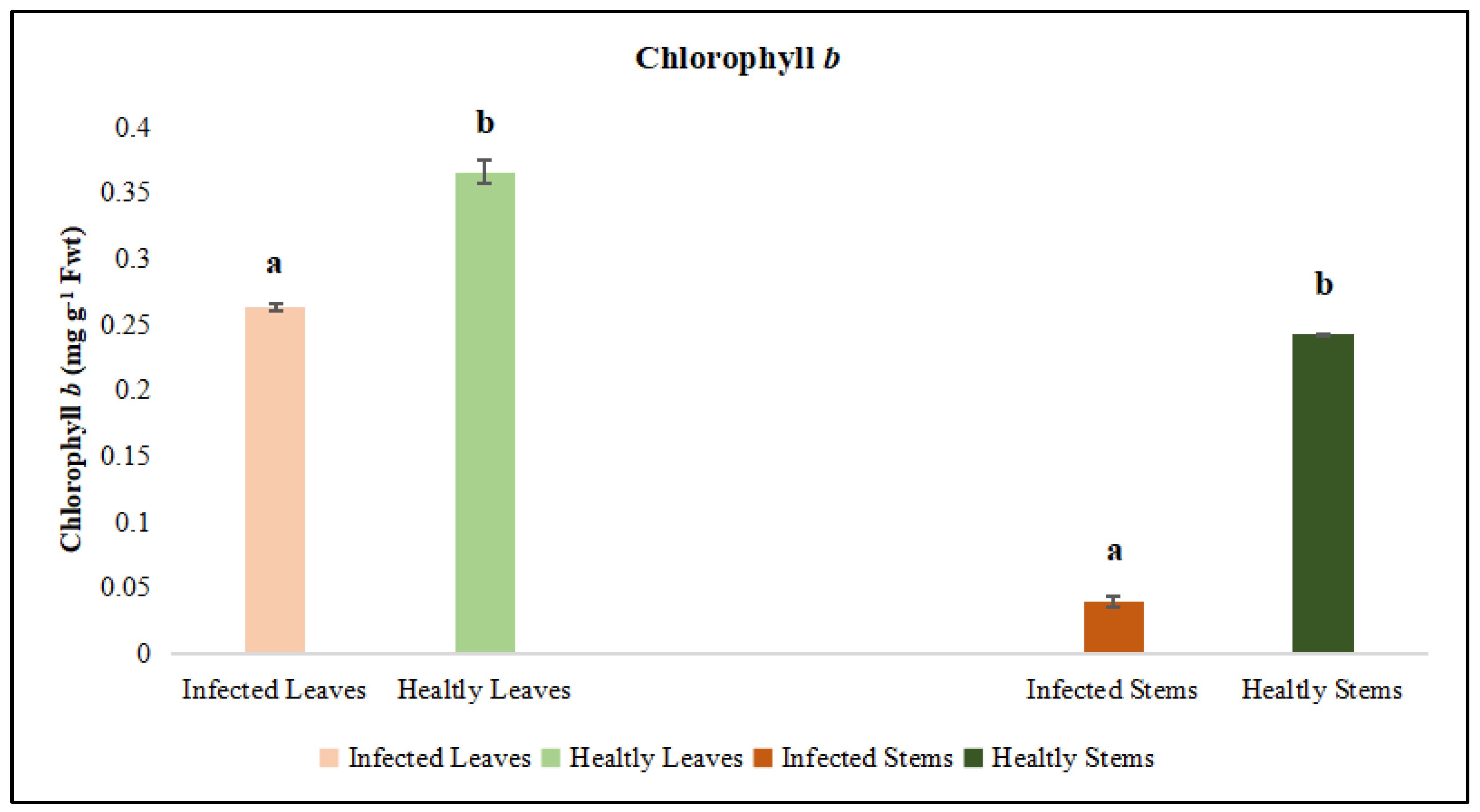 Preprints 182288 g006