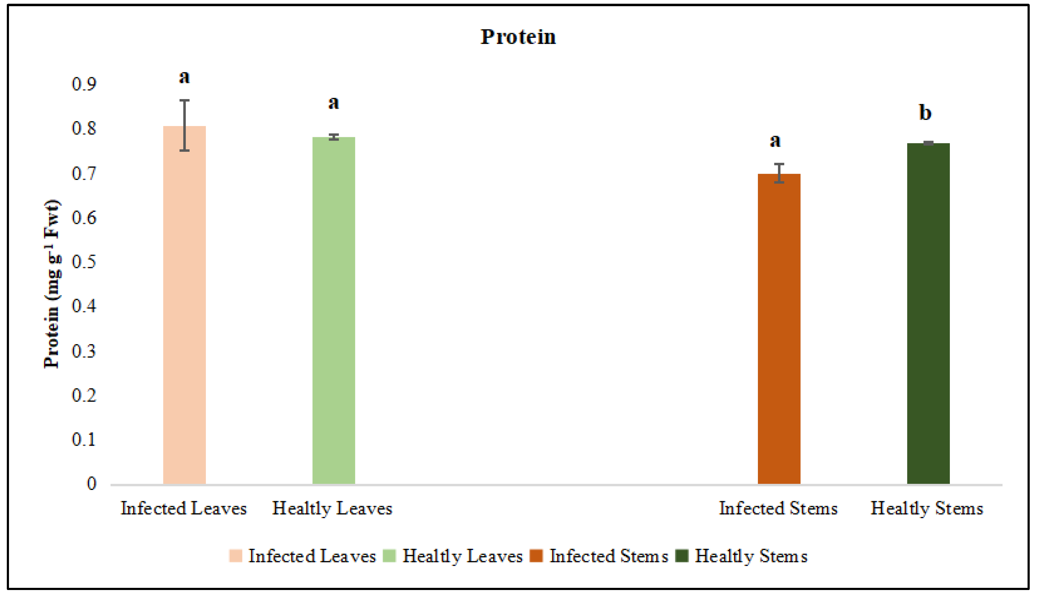 Preprints 182288 g007