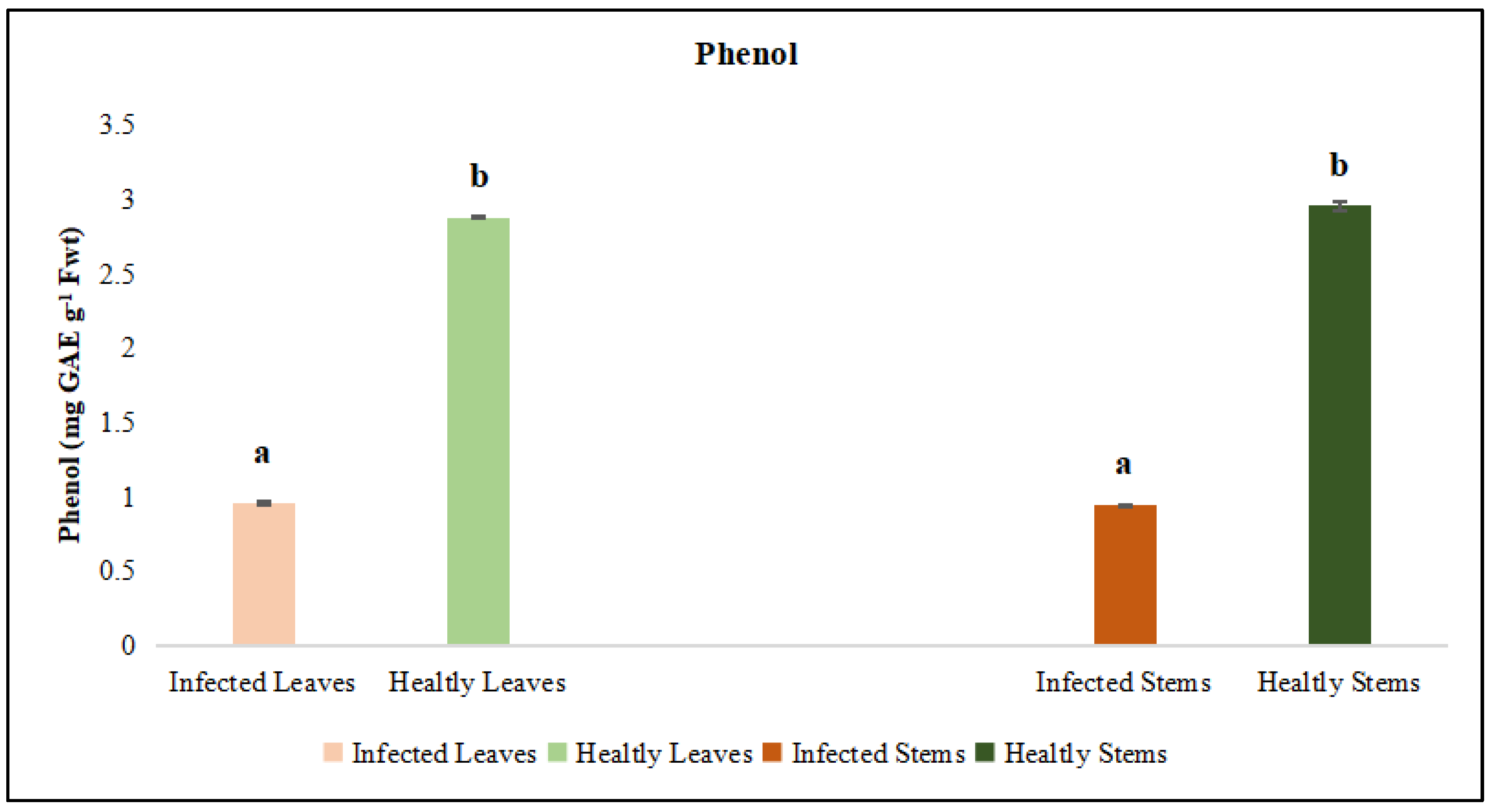 Preprints 182288 g008