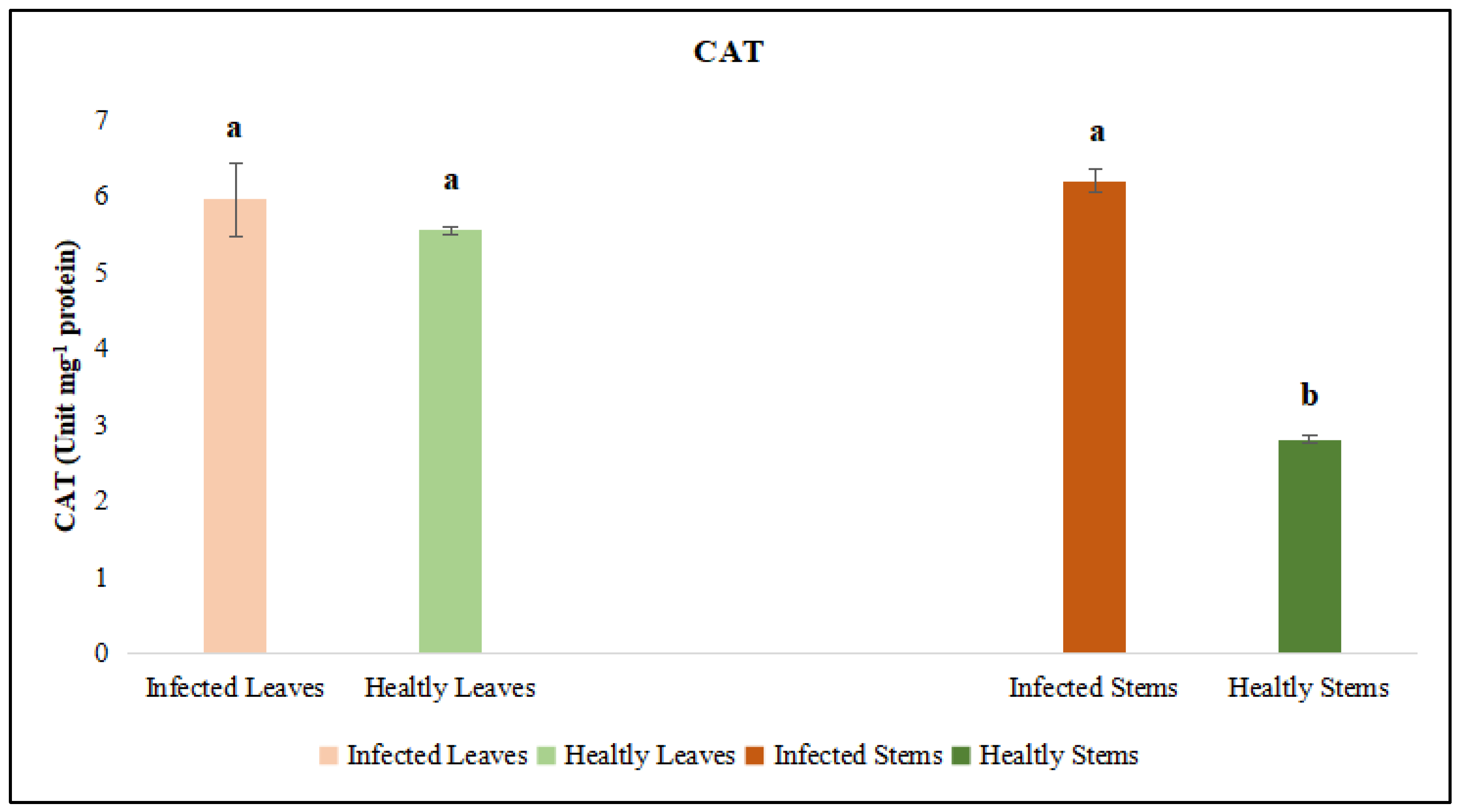 Preprints 182288 g009