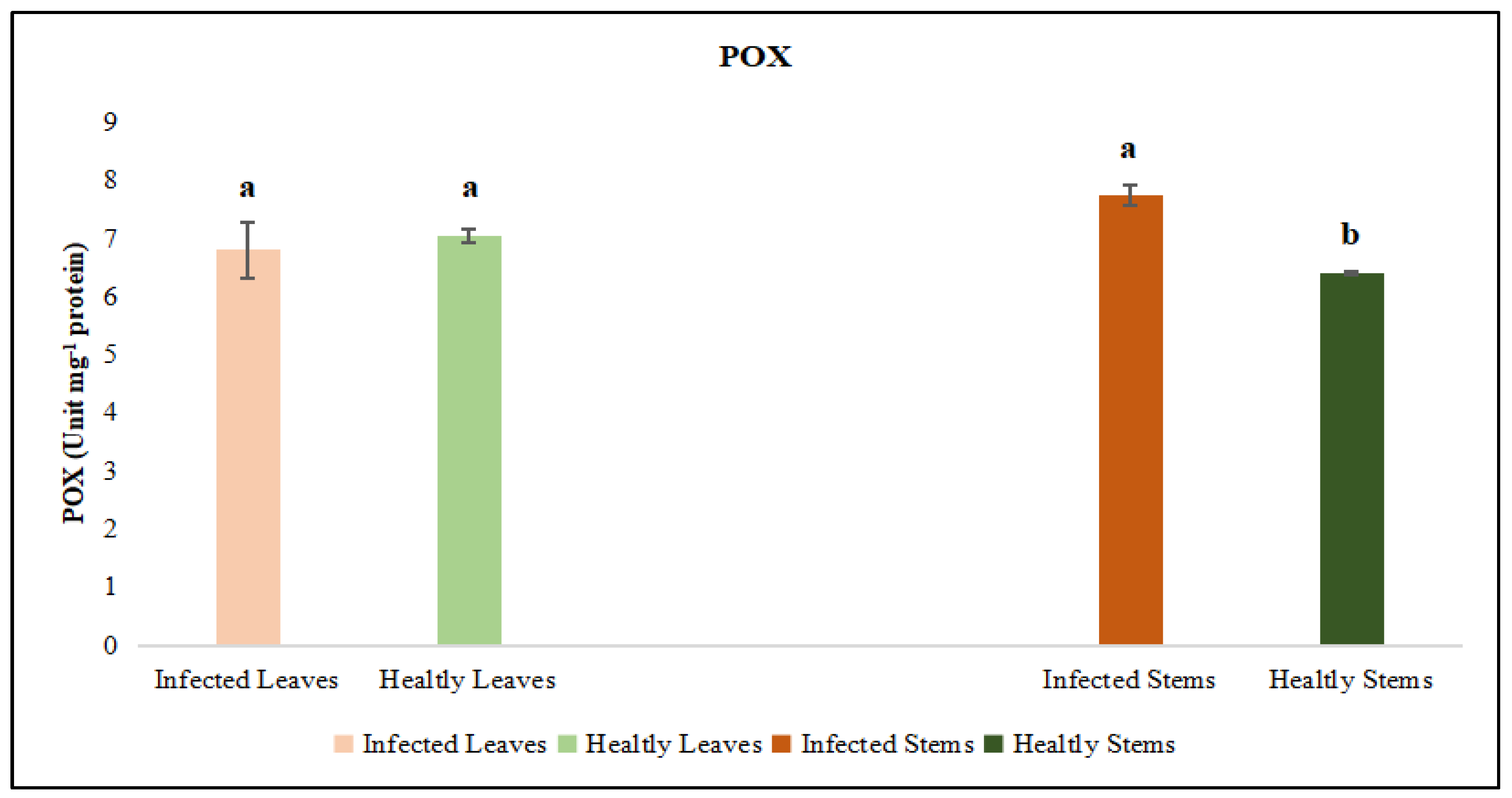 Preprints 182288 g010