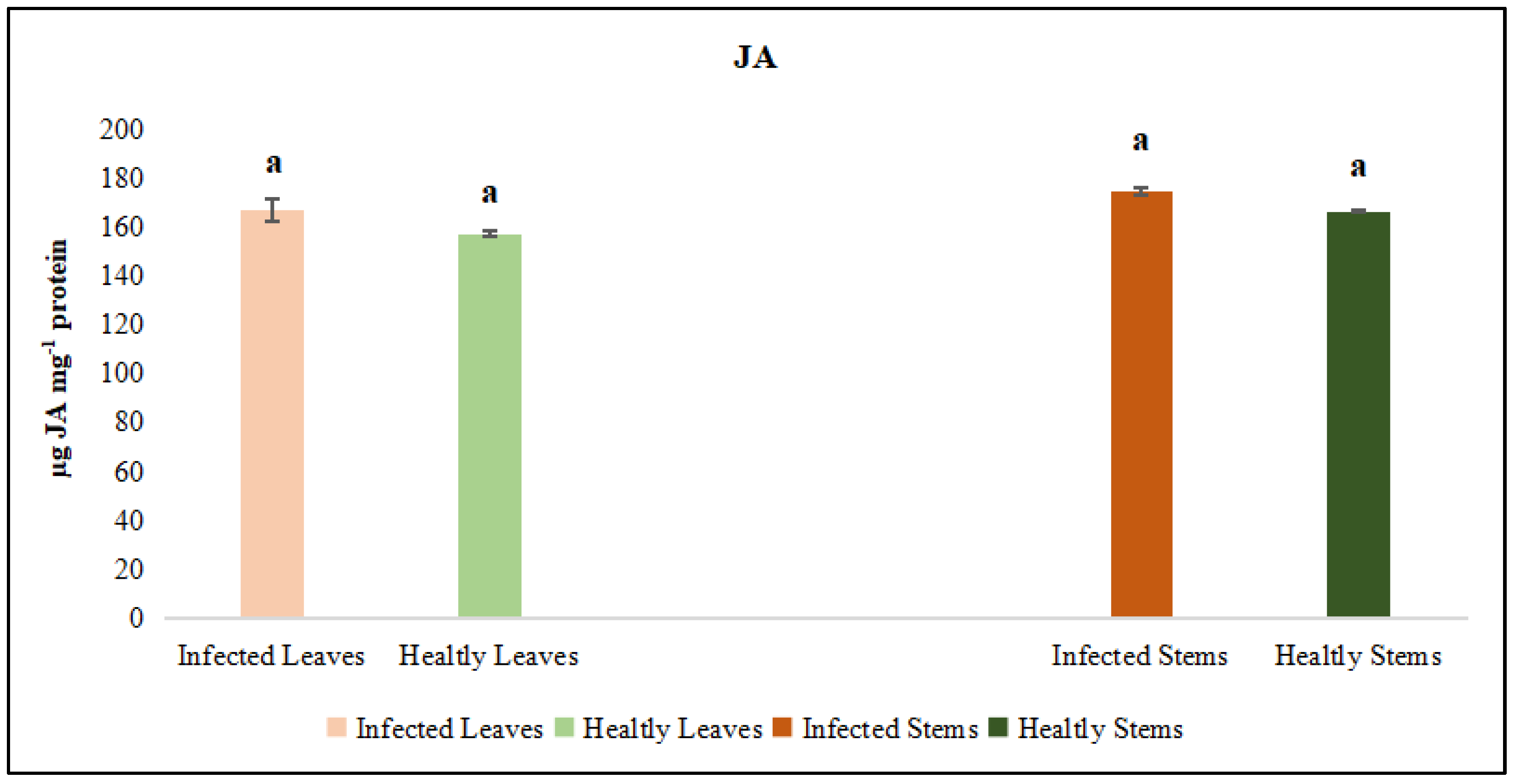 Preprints 182288 g011