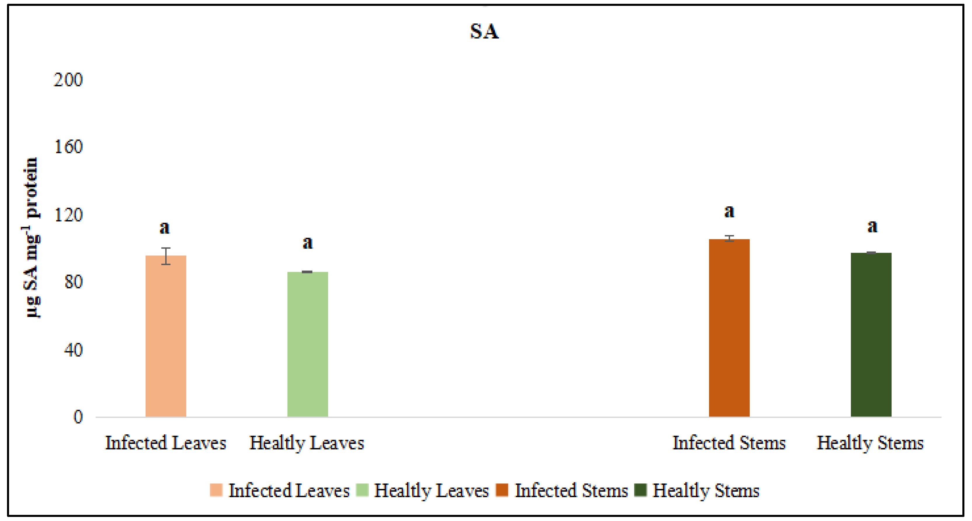 Preprints 182288 g012