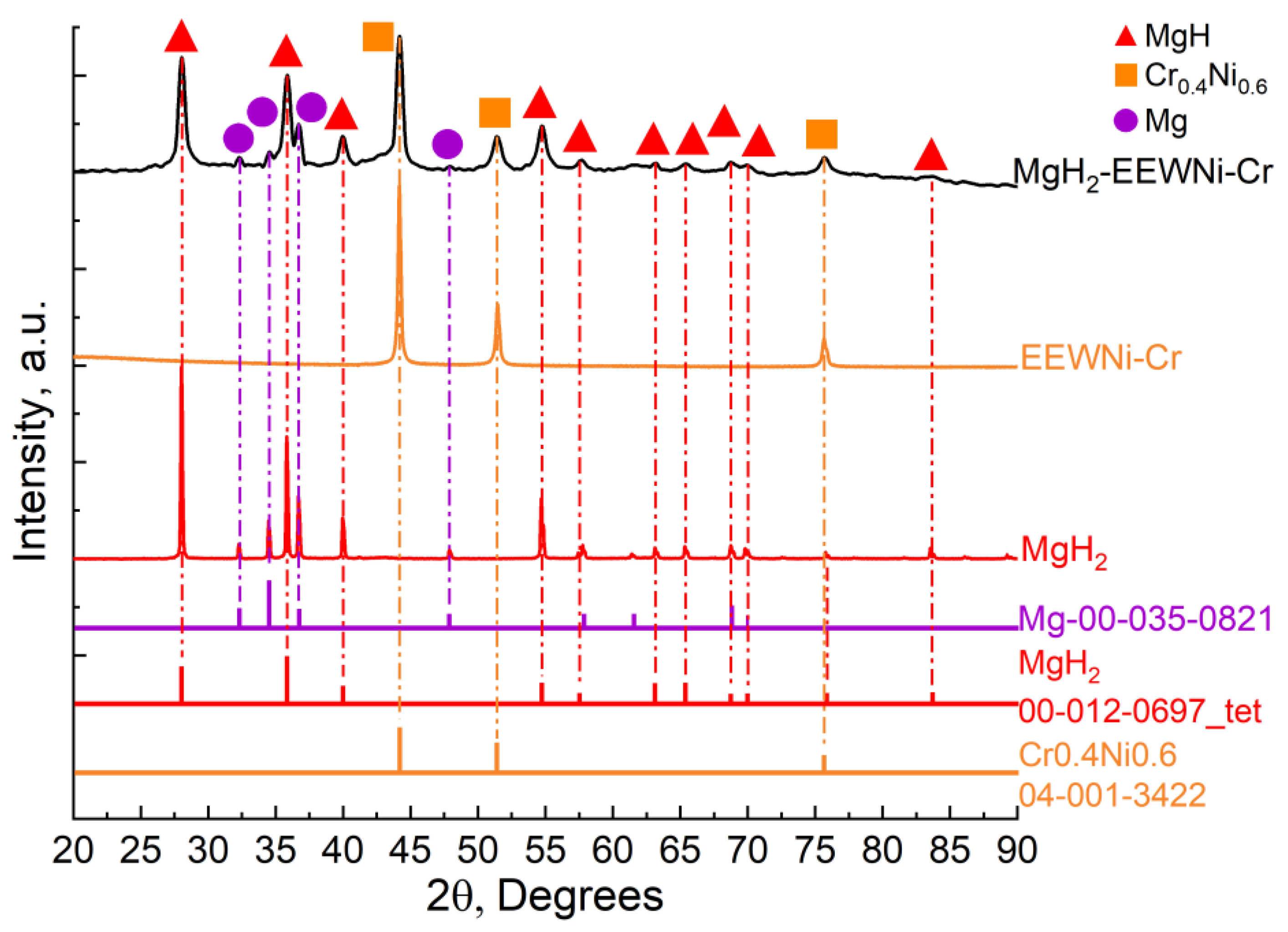 Preprints 185973 g003