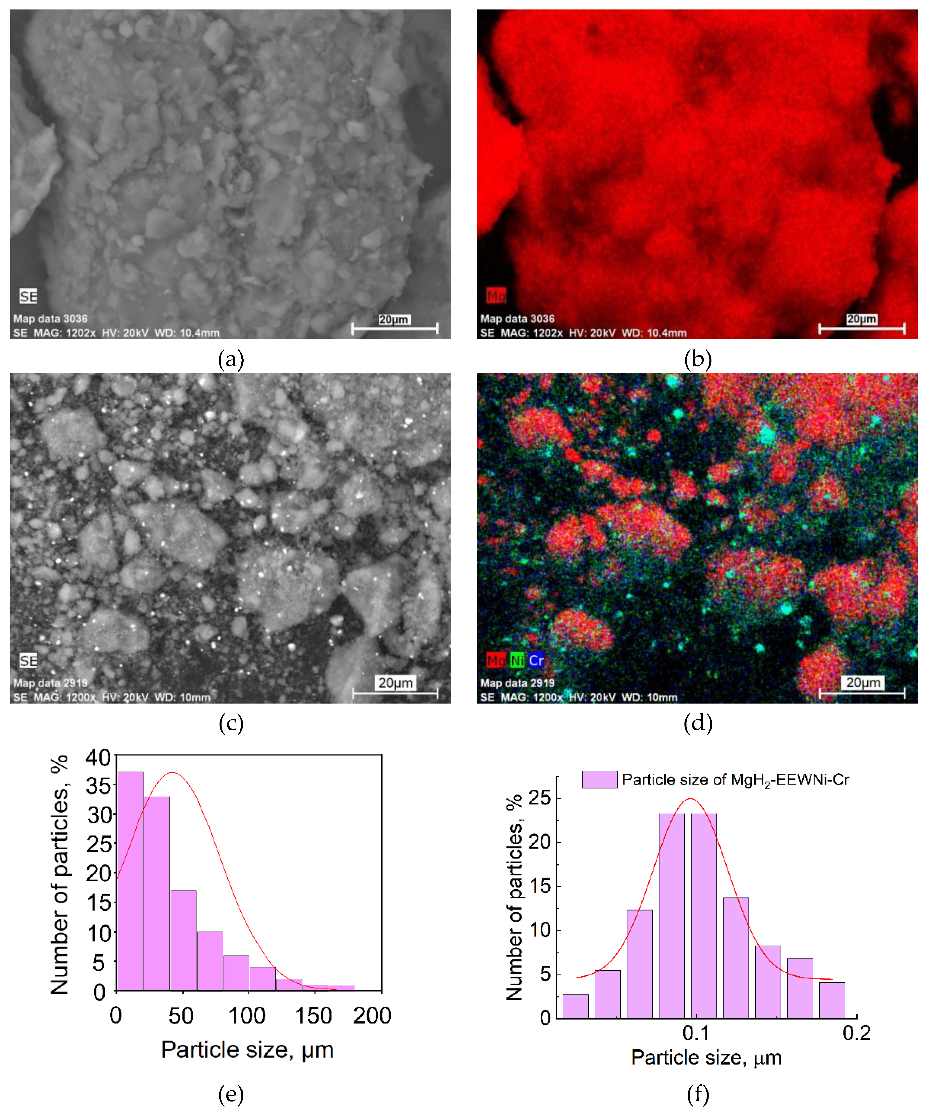 Preprints 185973 g004