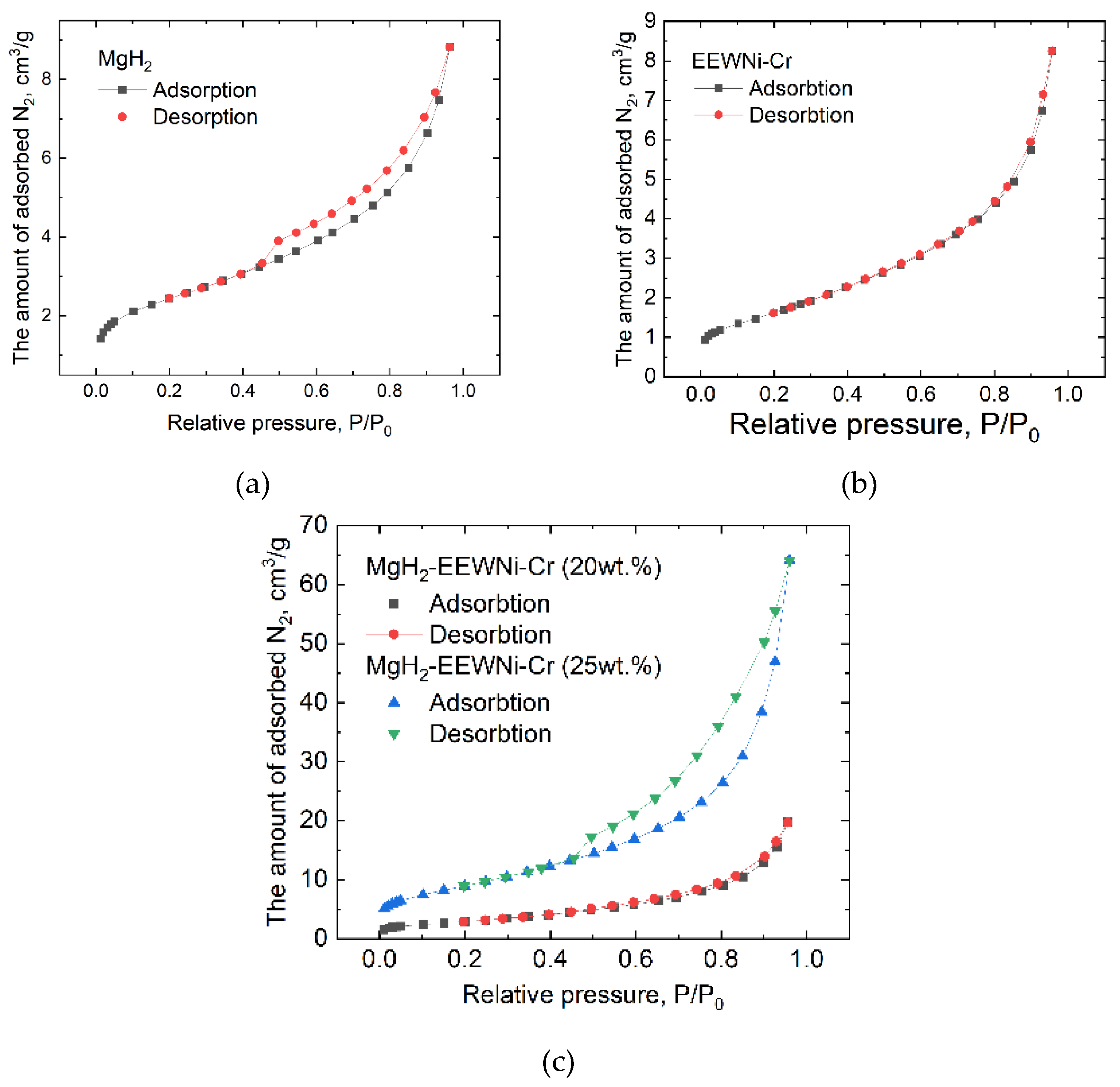 Preprints 185973 g005