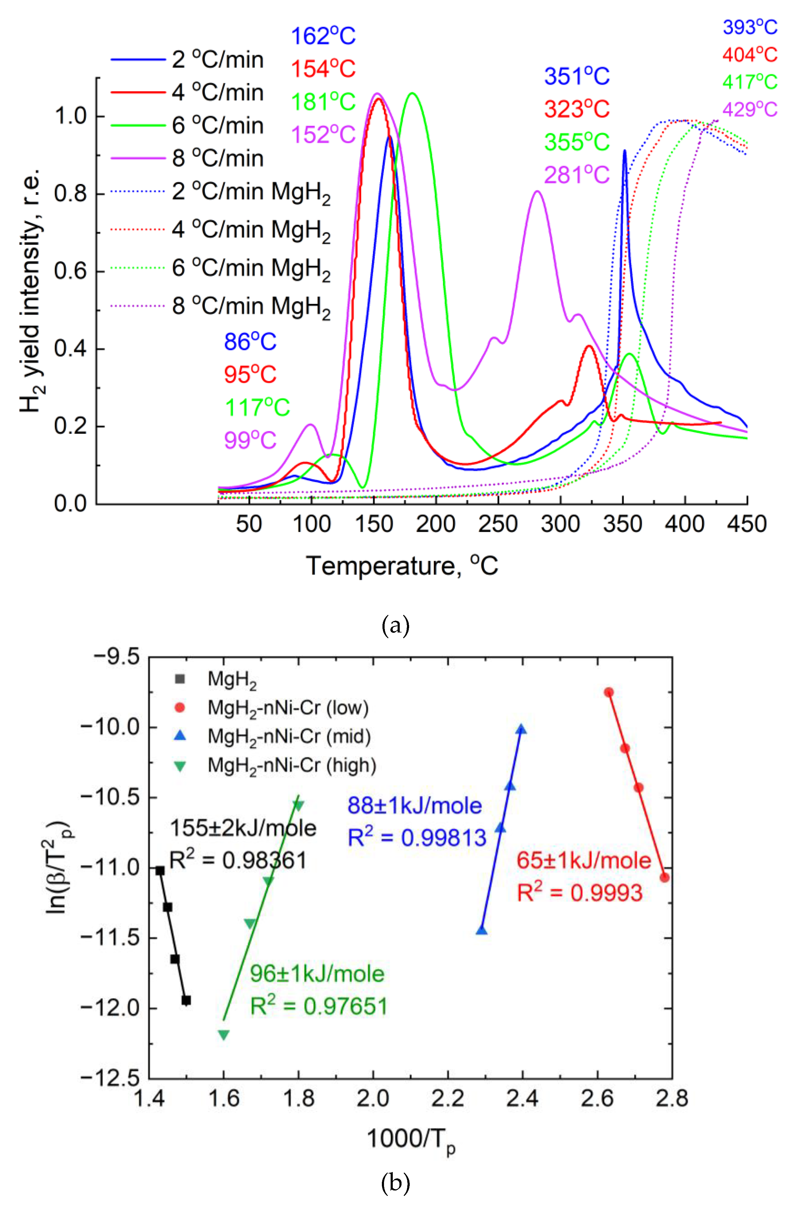 Preprints 185973 g006