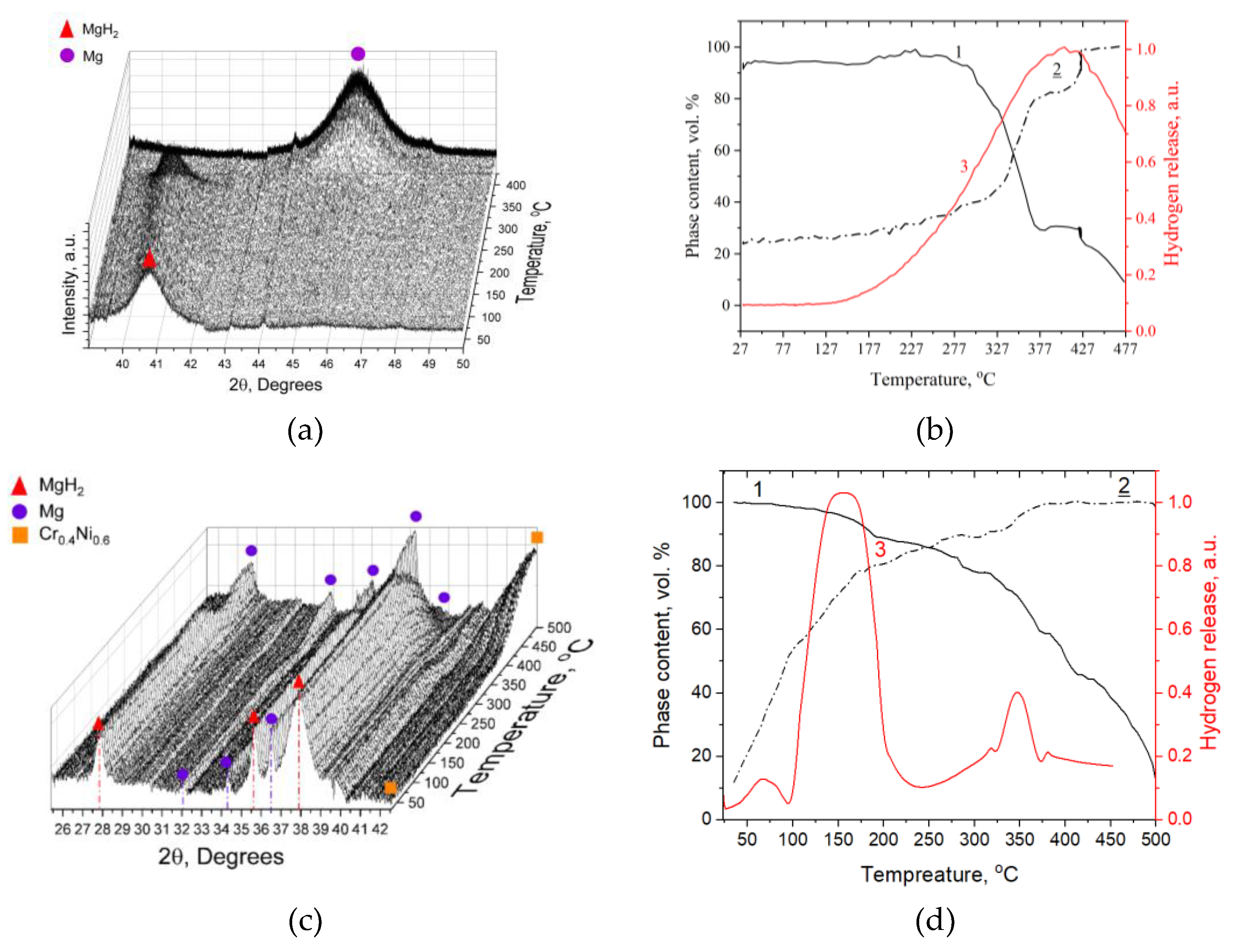 Preprints 185973 g007