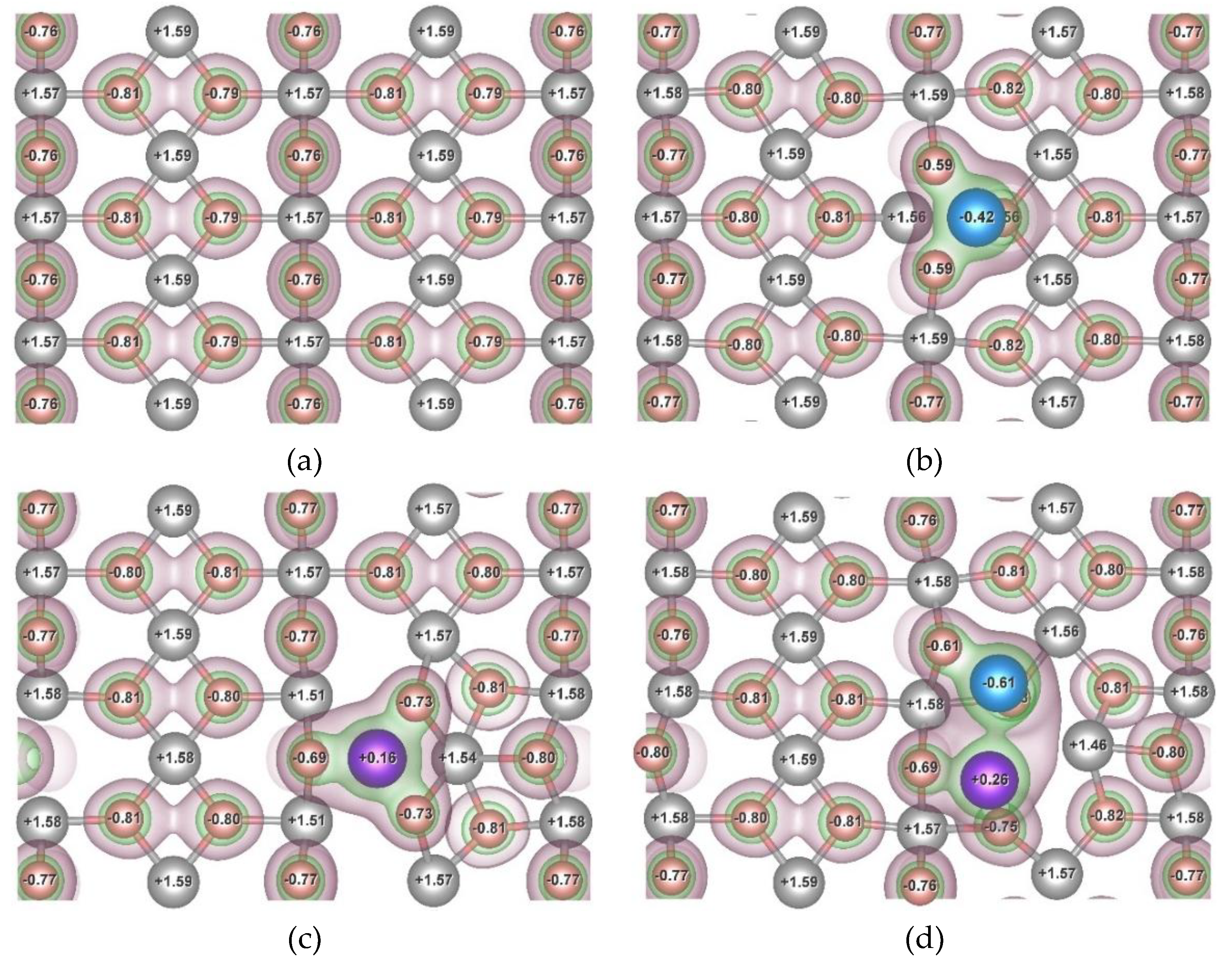Preprints 185973 g008