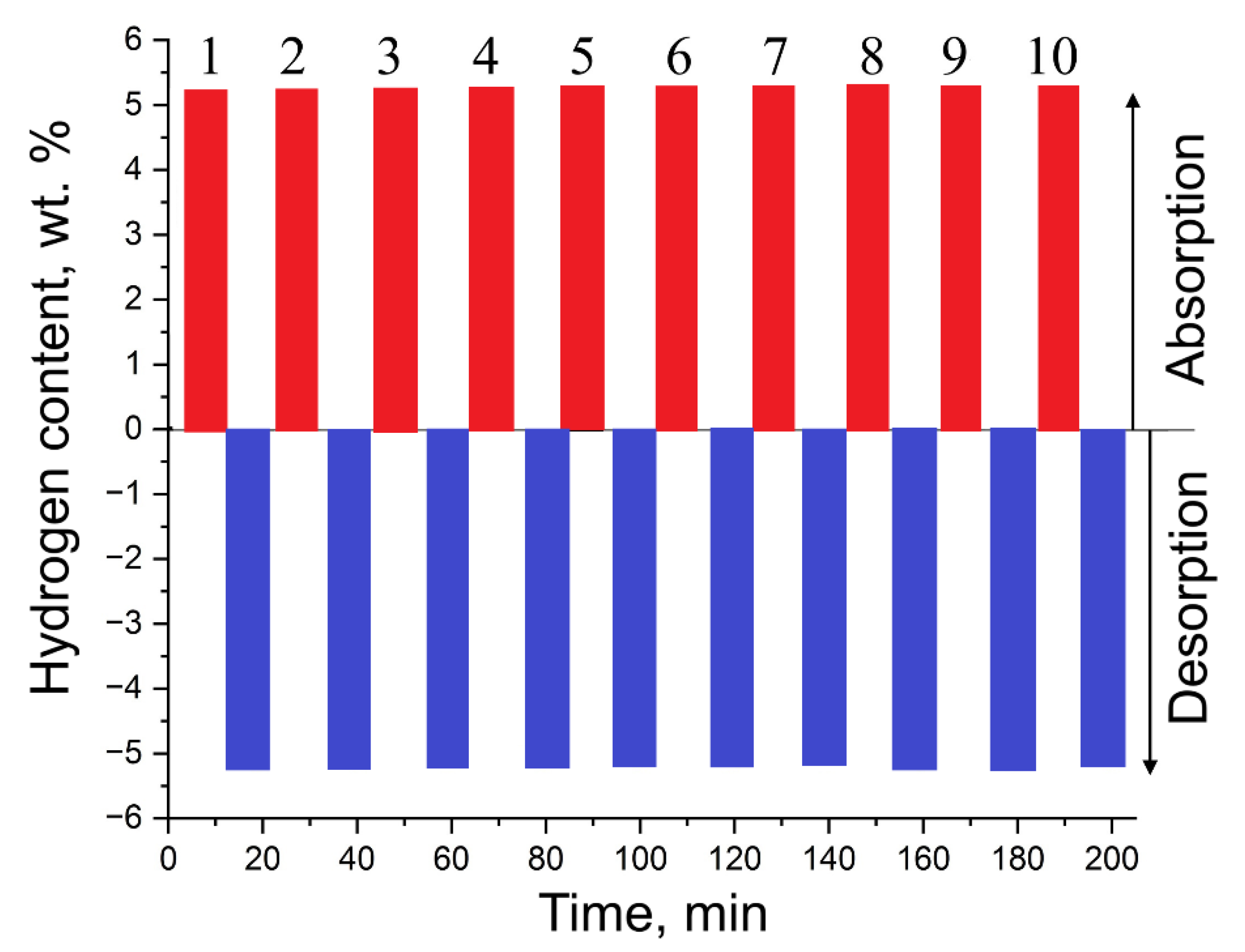 Preprints 185973 g009