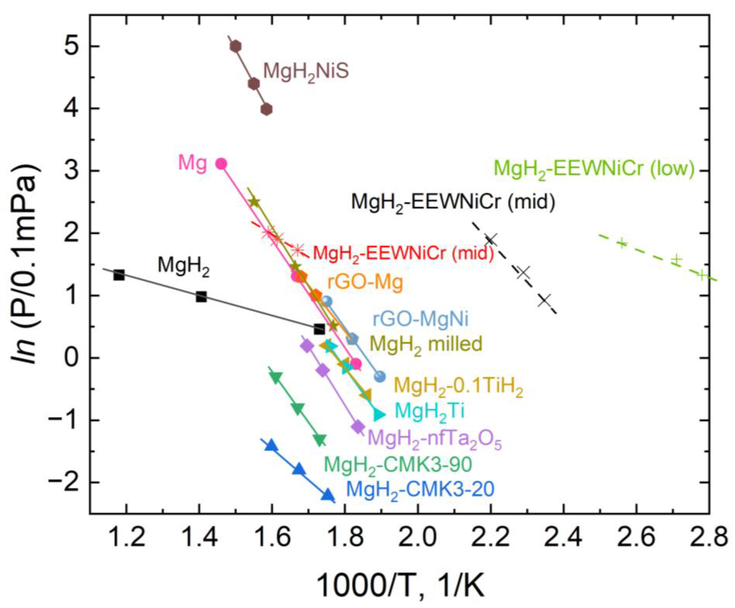Preprints 185973 g010
