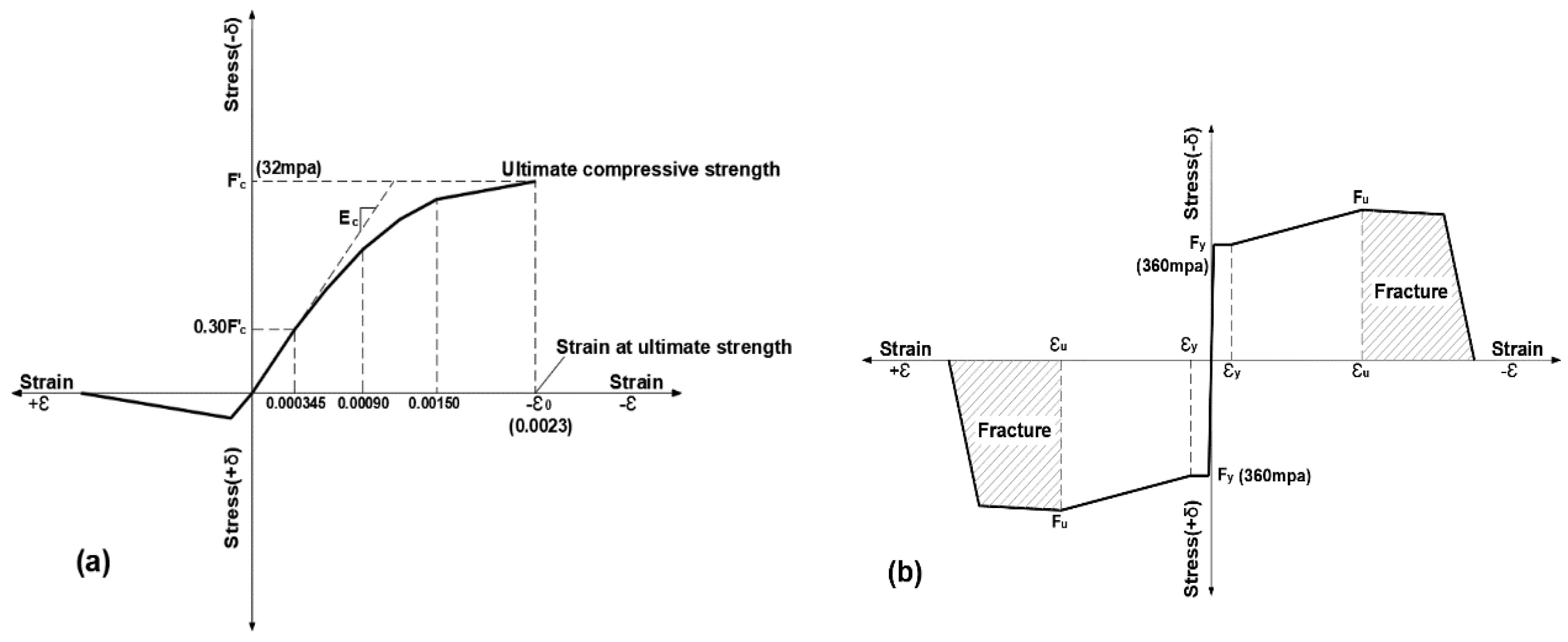 Preprints 182164 g009