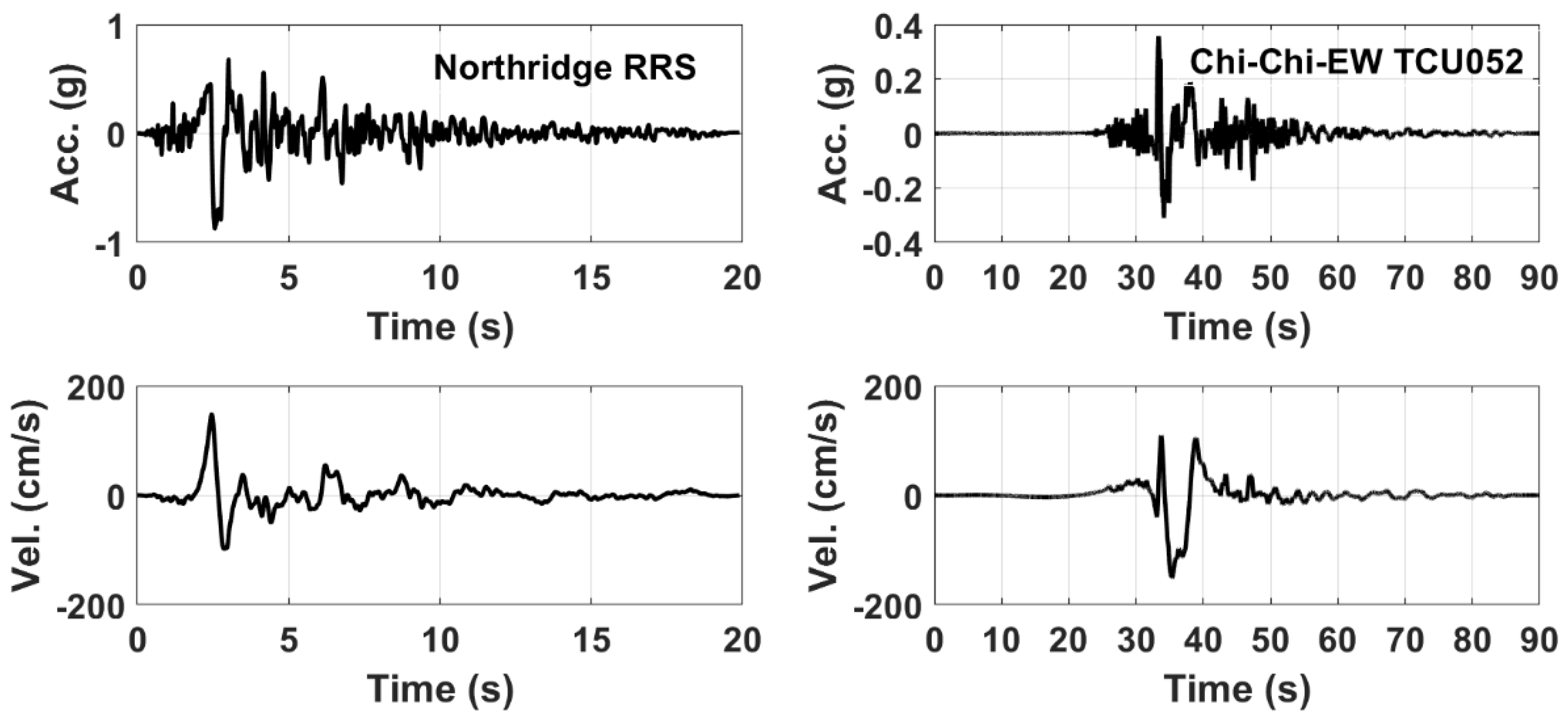 Preprints 182164 g011