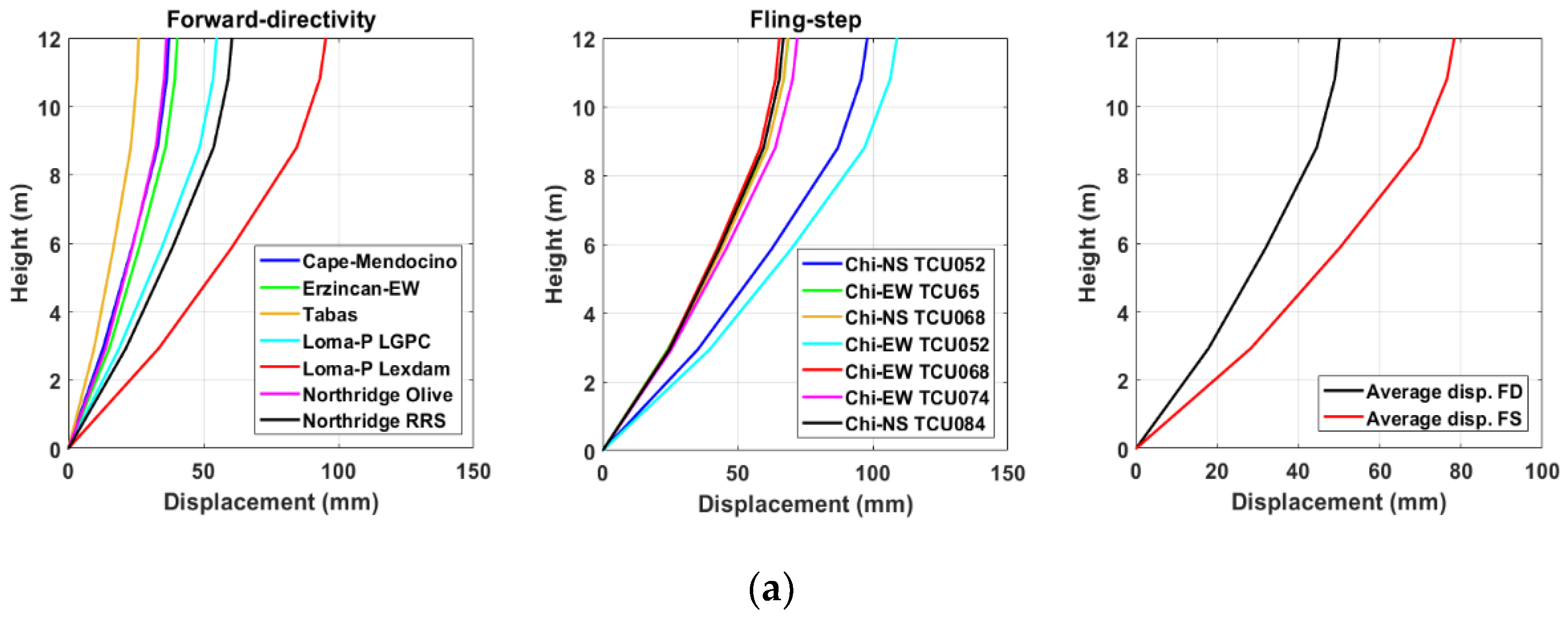 Preprints 182164 g014a