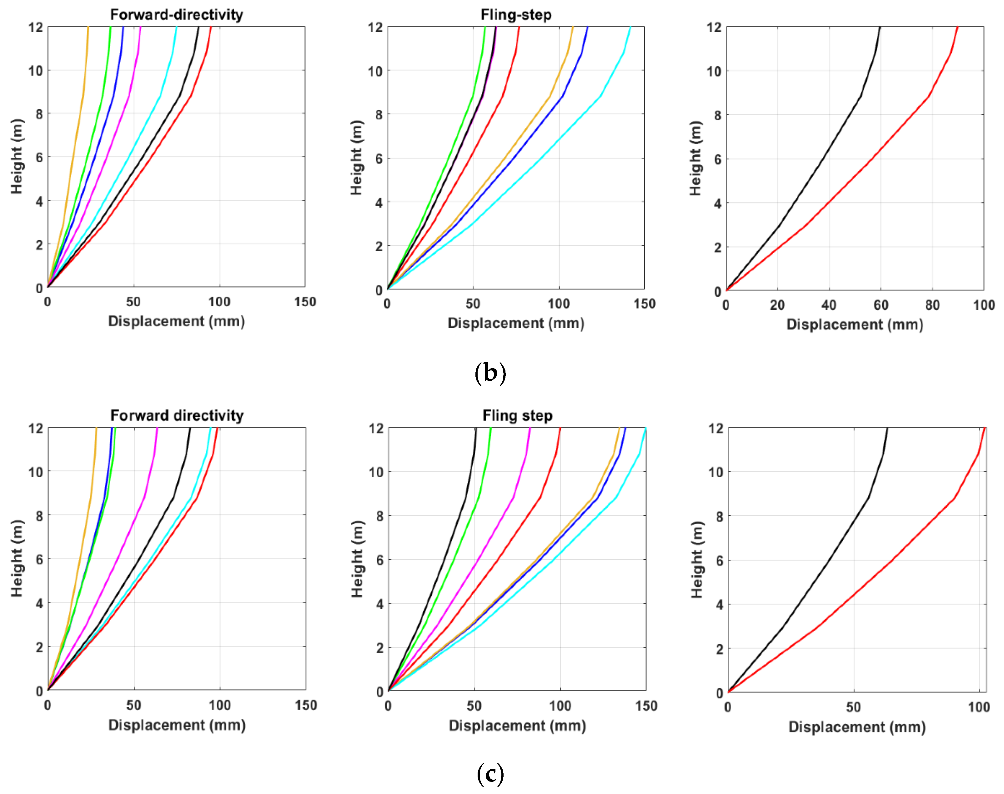 Preprints 182164 g014b