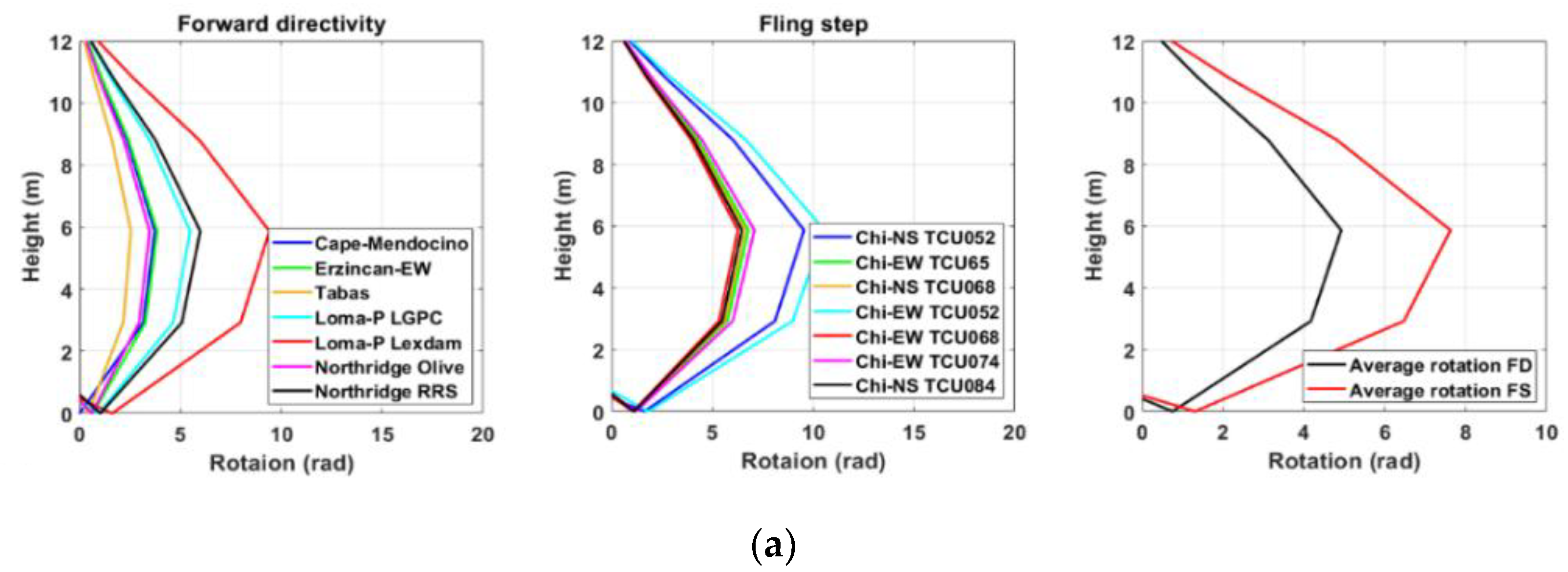 Preprints 182164 g015a