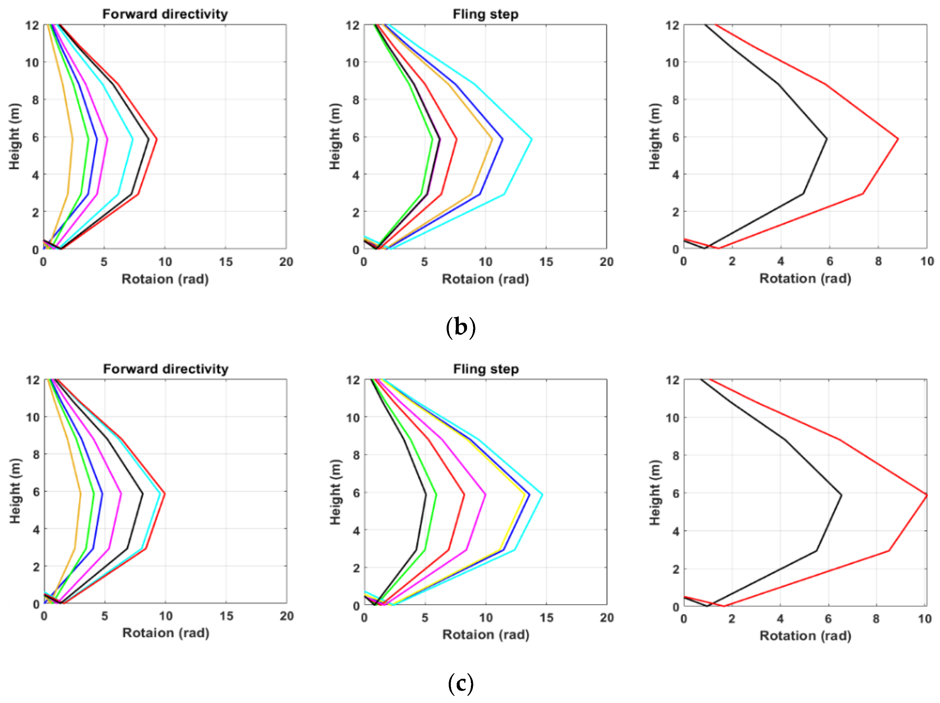 Preprints 182164 g015b