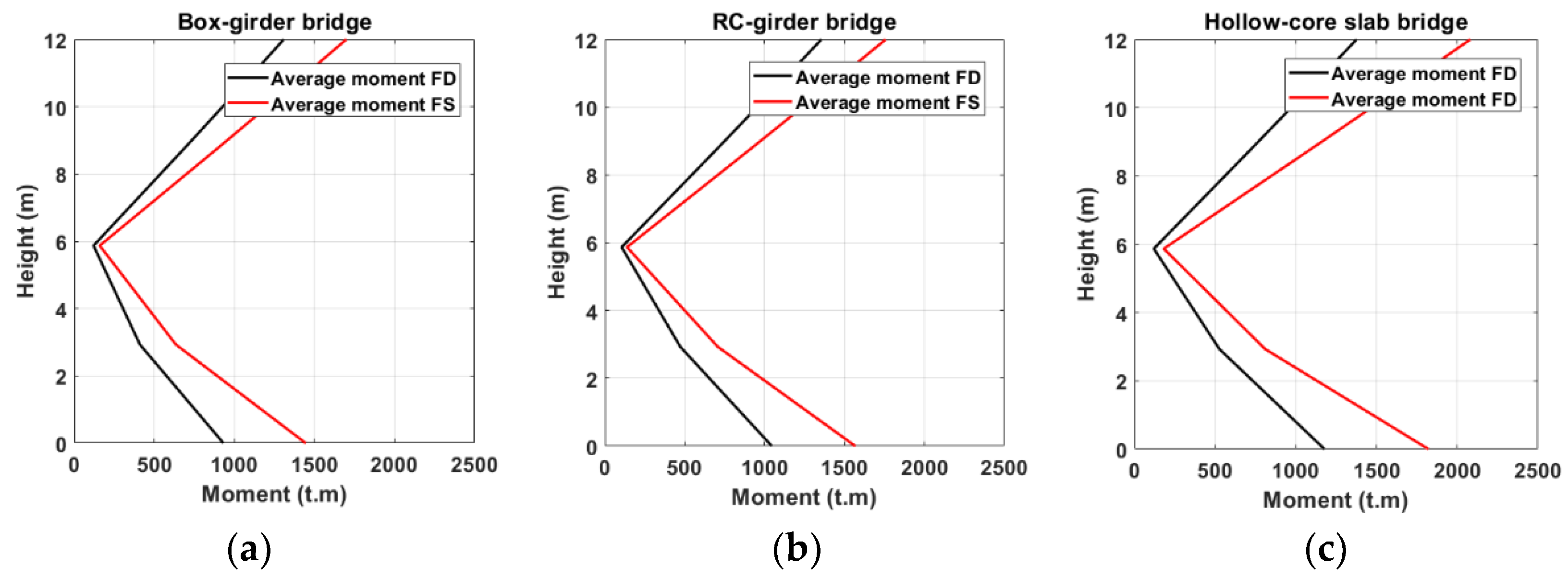 Preprints 182164 g016