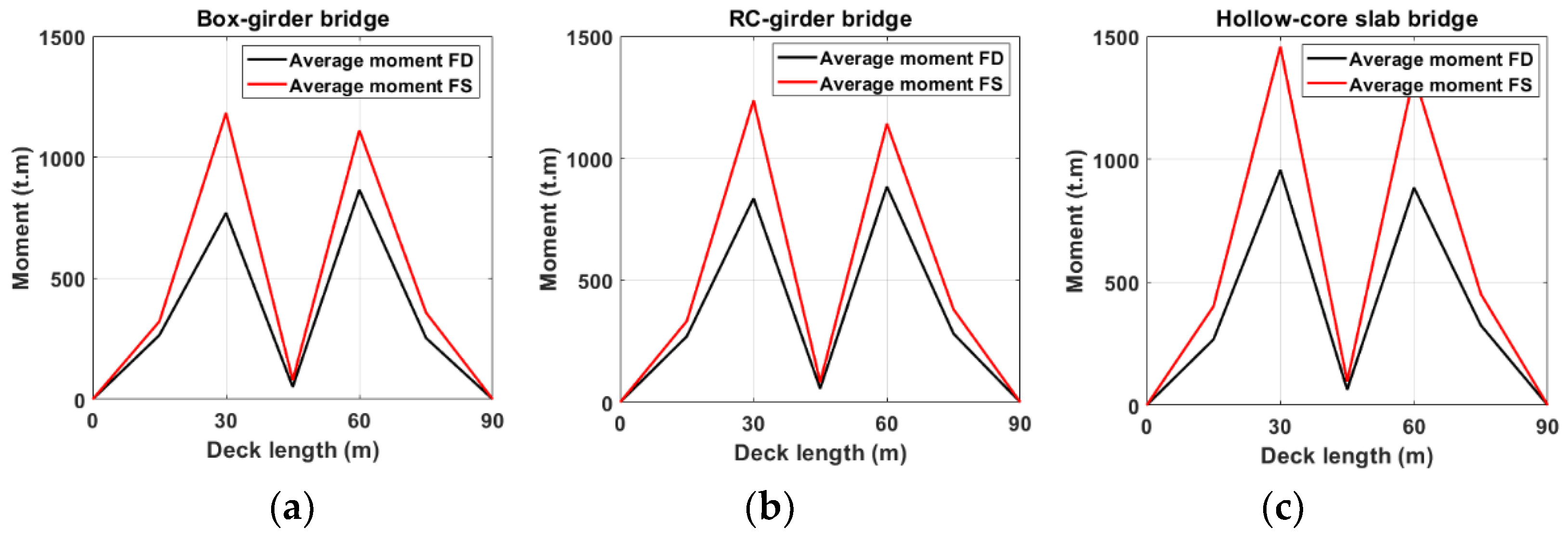 Preprints 182164 g018