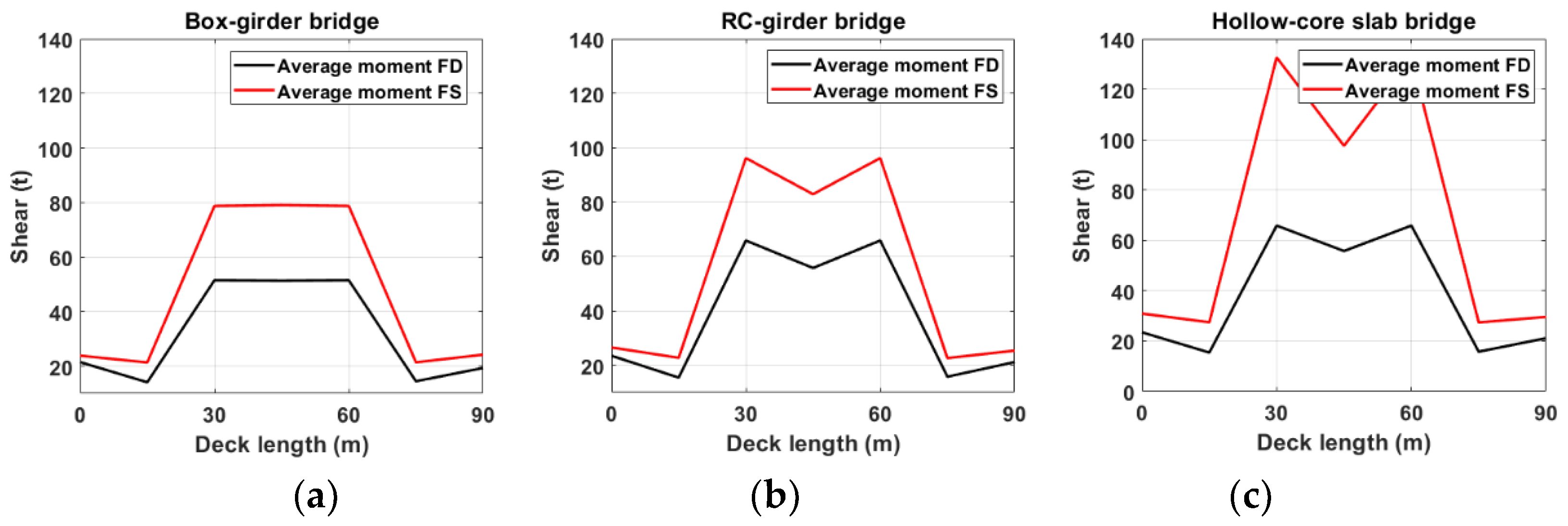Preprints 182164 g019